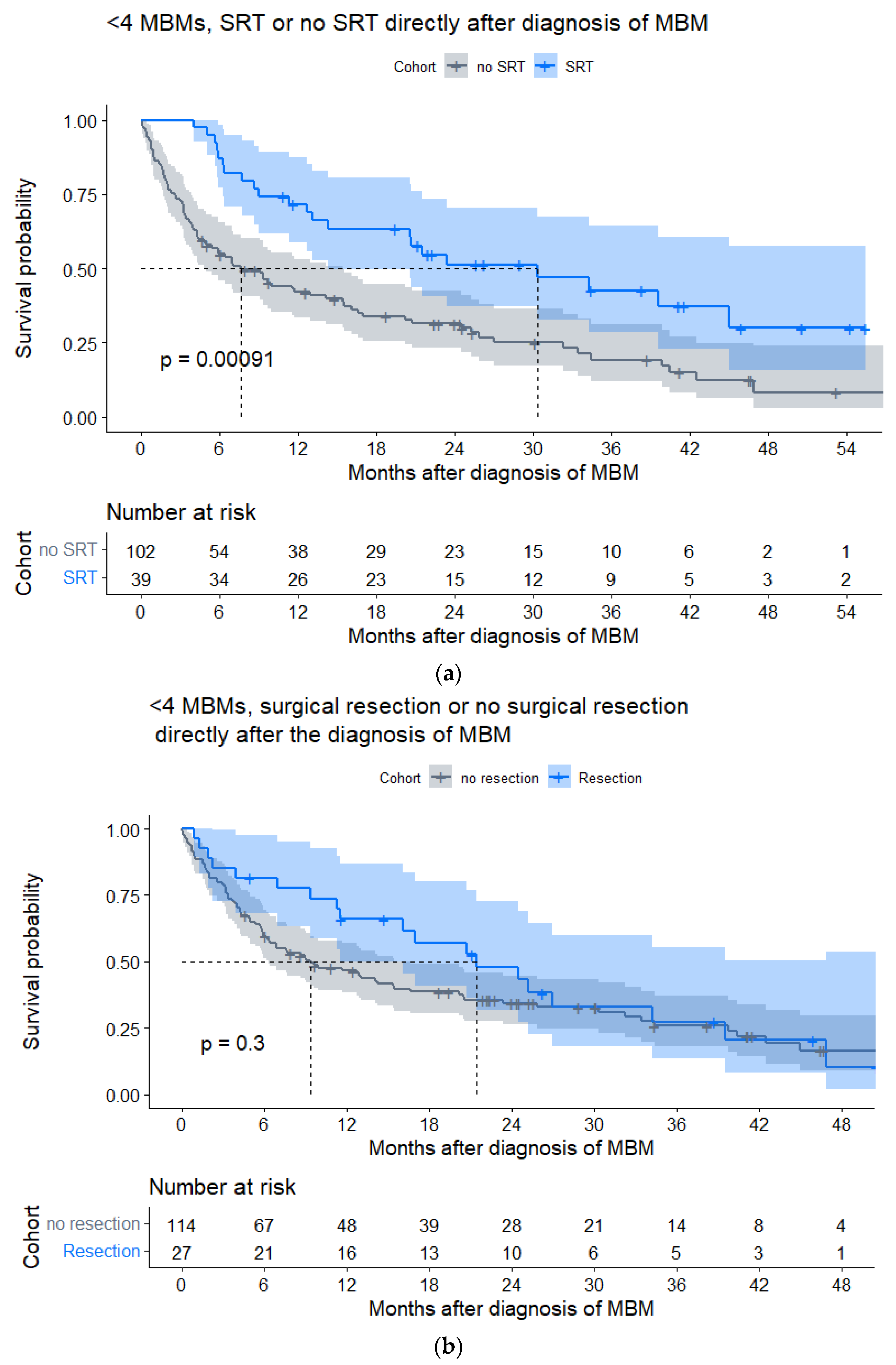 Cancers 15 01461 g003