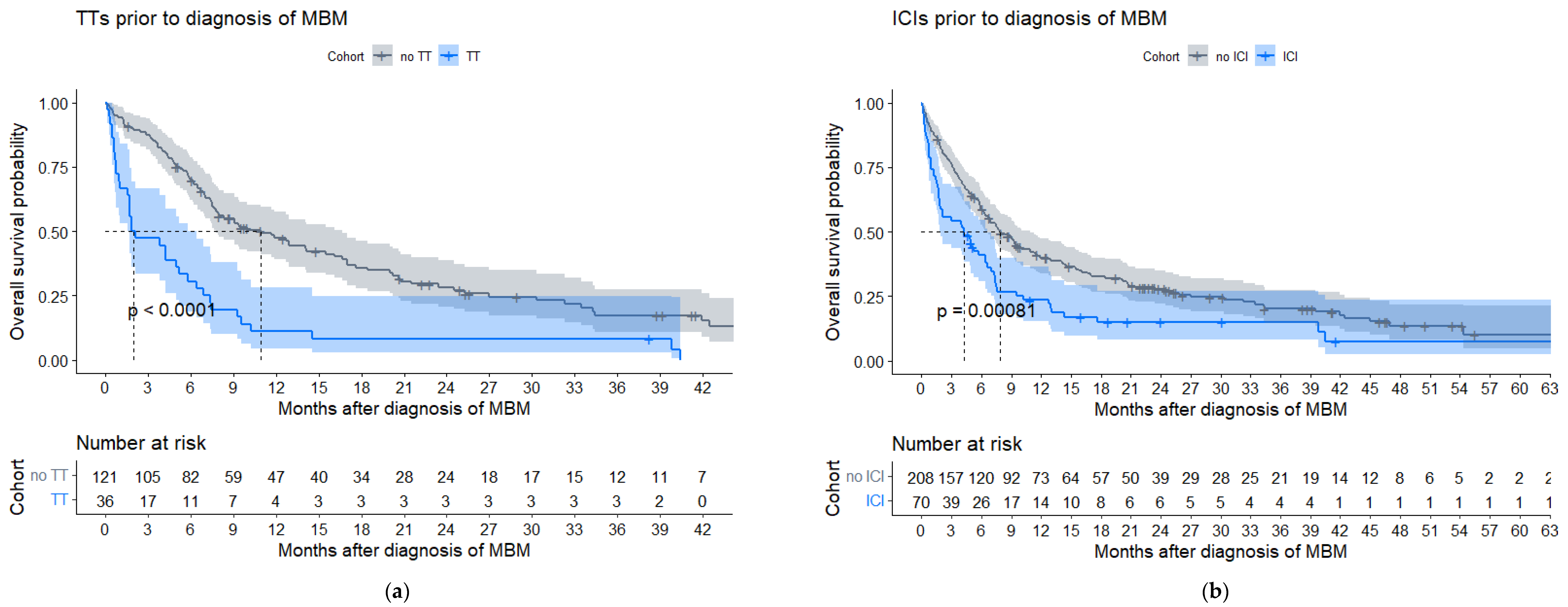 Cancers 15 01461 g004a