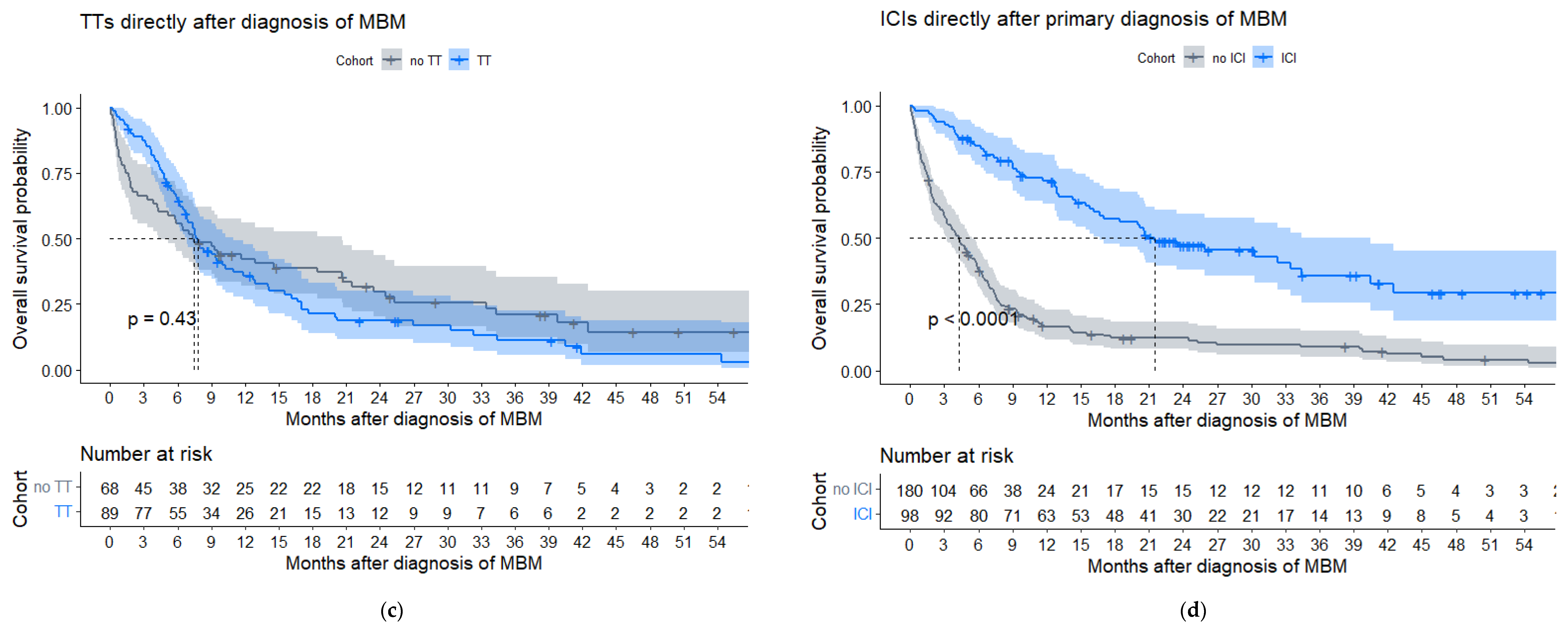 Cancers 15 01461 g004b