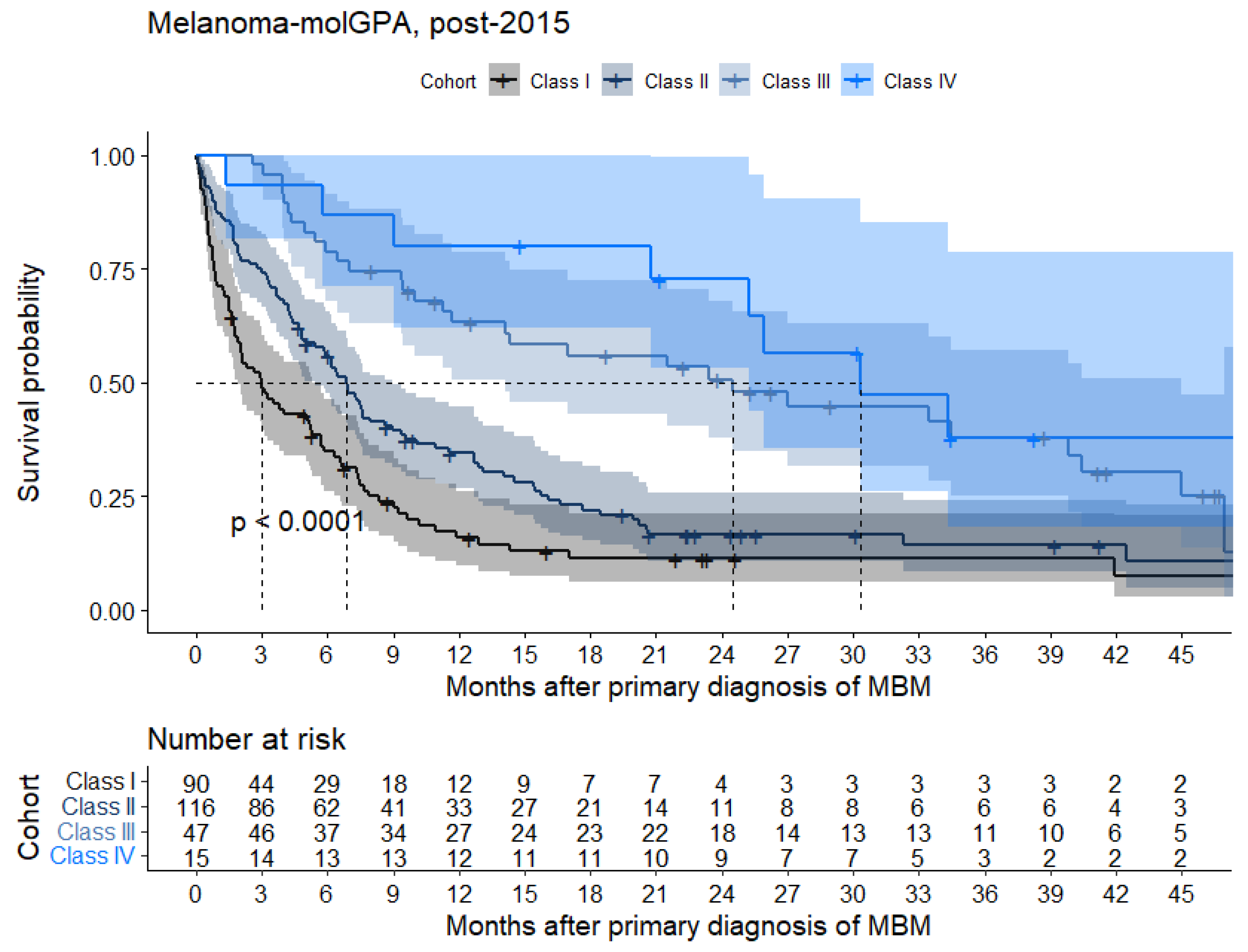Cancers 15 01461 g005
