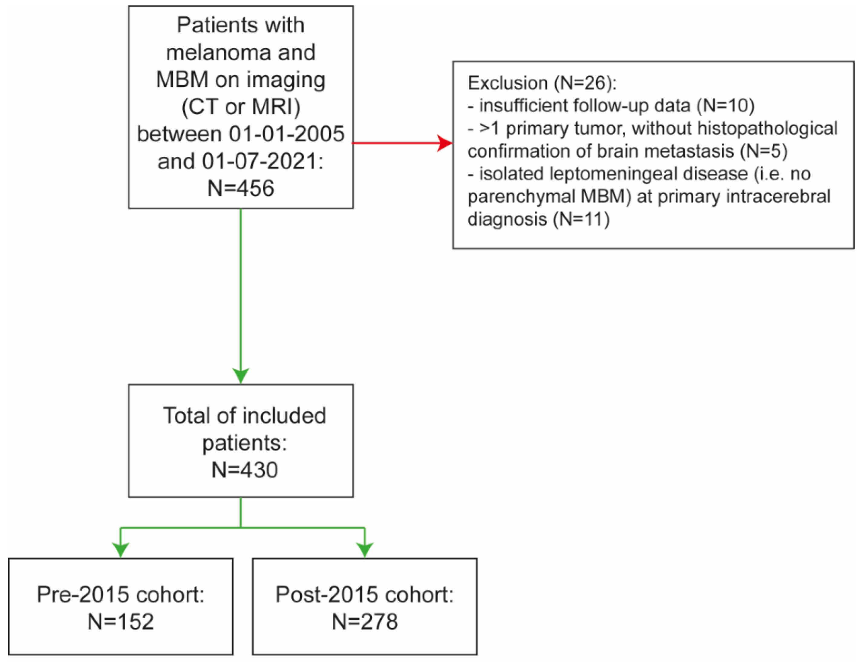 Cancers 15 01461 g0a1