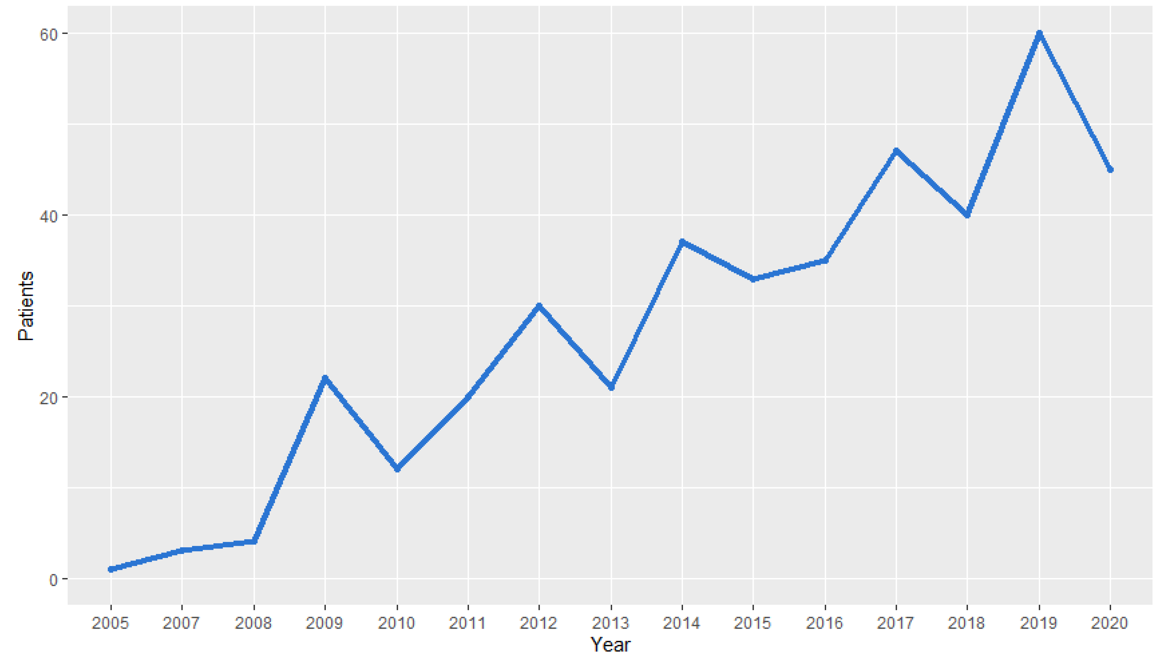 Cancers 15 01461 g0a2
