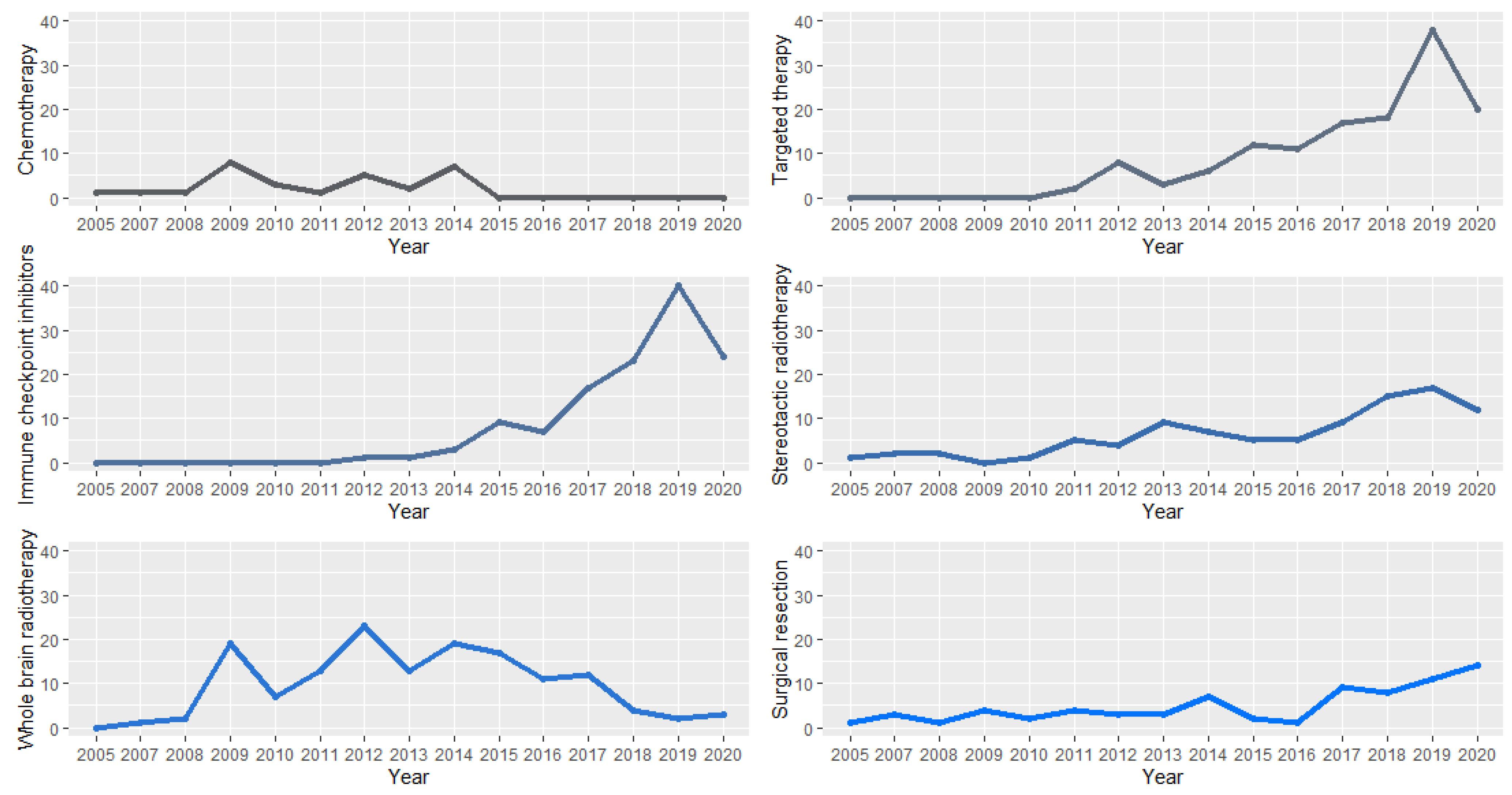 Cancers 15 01461 g0a3