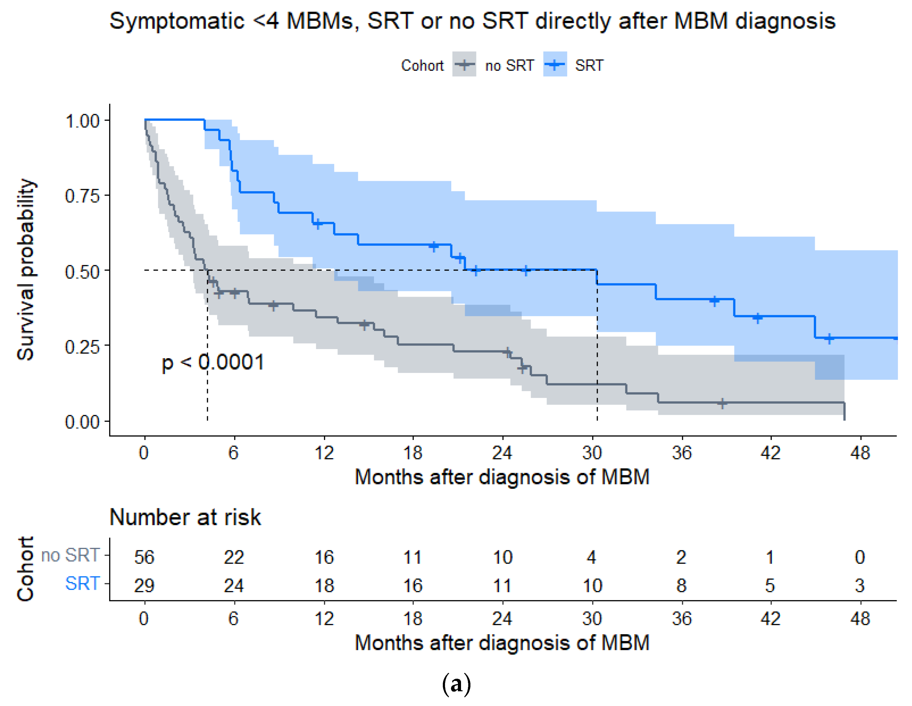Cancers 15 01461 g0a4a