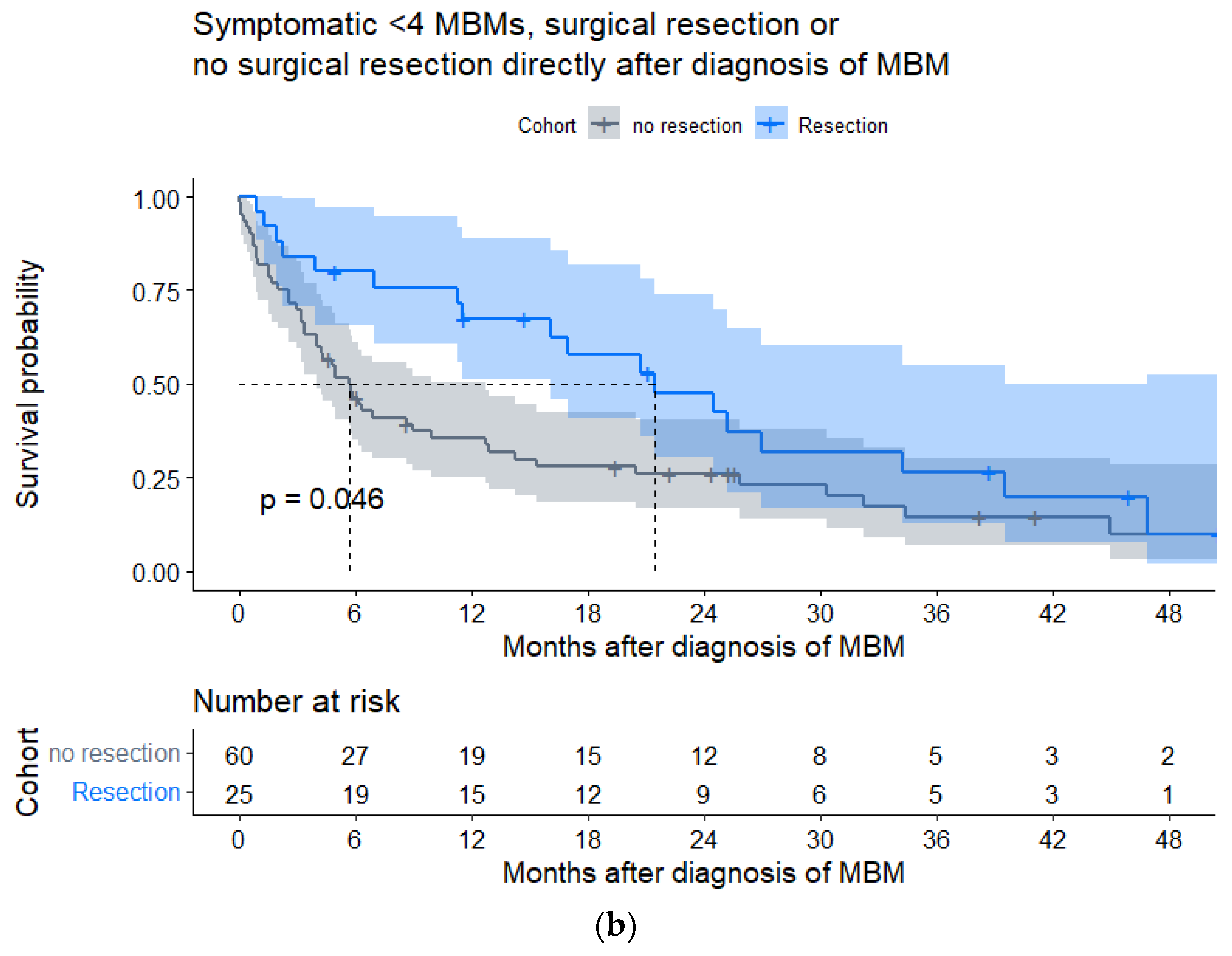 Cancers 15 01461 g0a4b