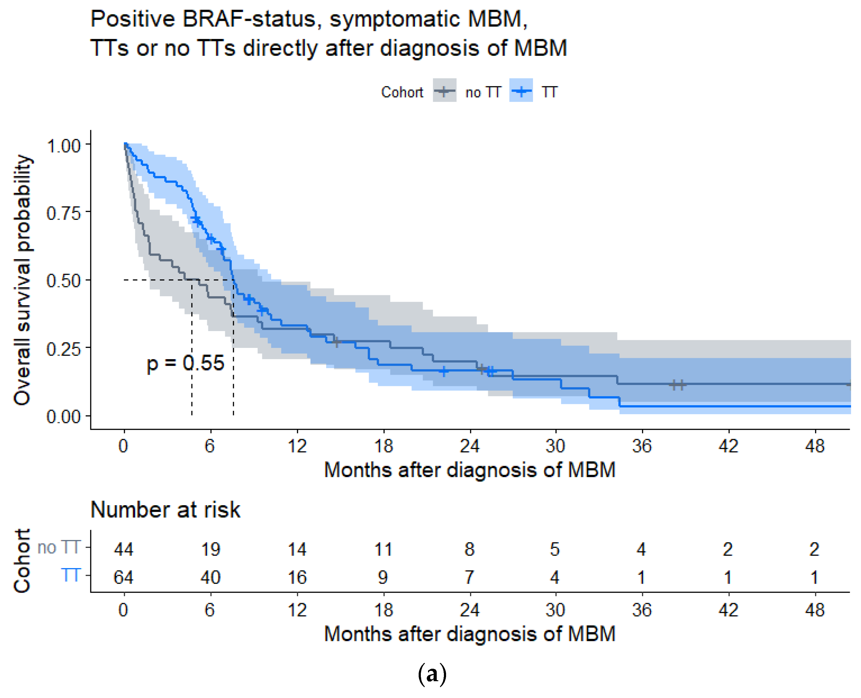 Cancers 15 01461 g0a5a