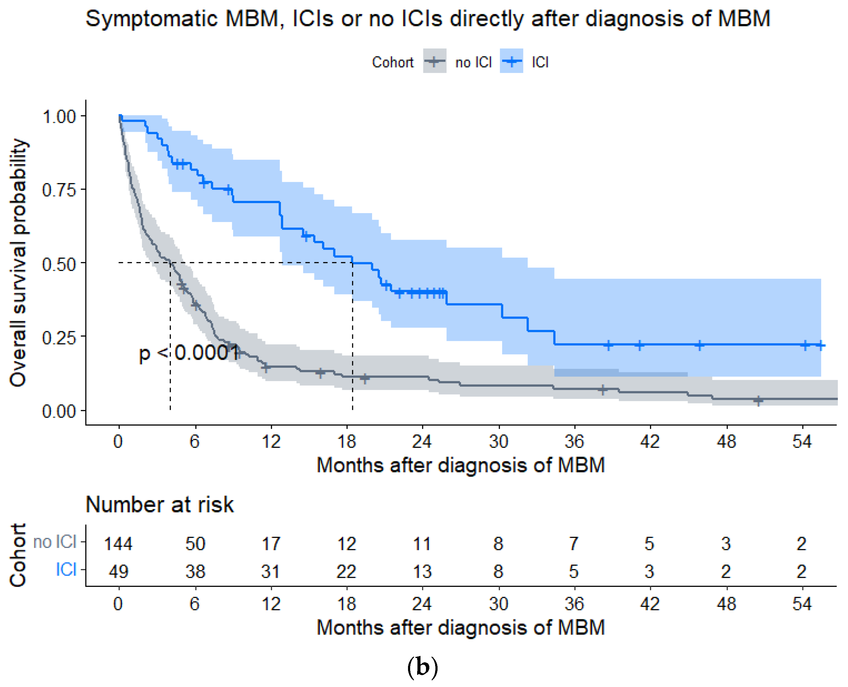 Cancers 15 01461 g0a5b