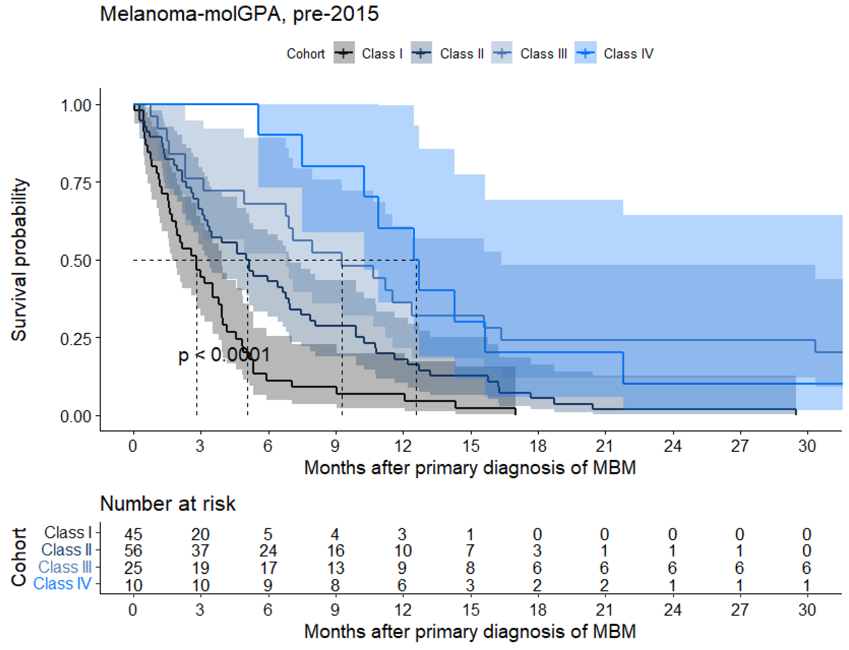 Cancers 15 01461 g0a6