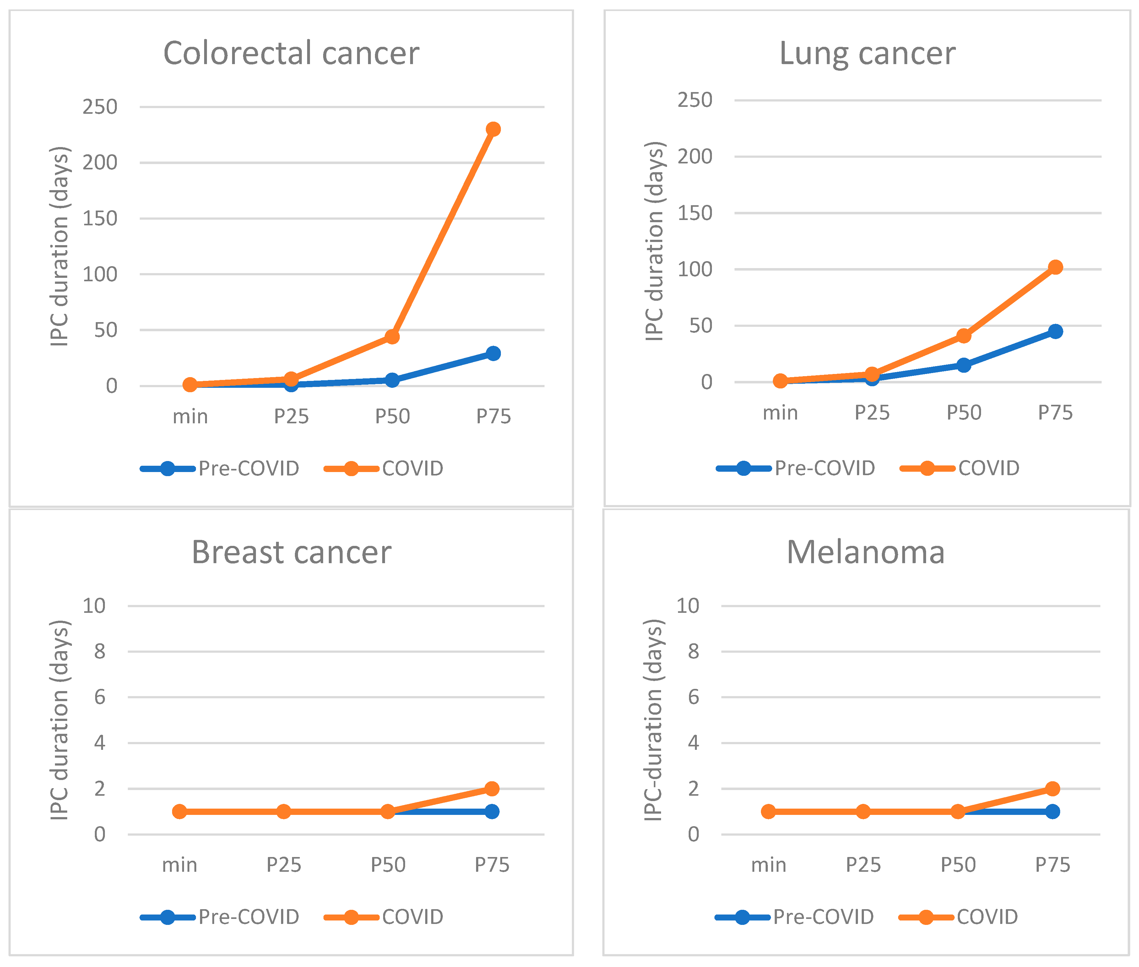 Cancers 15 01462 g002 Cancers 15 01462 g002