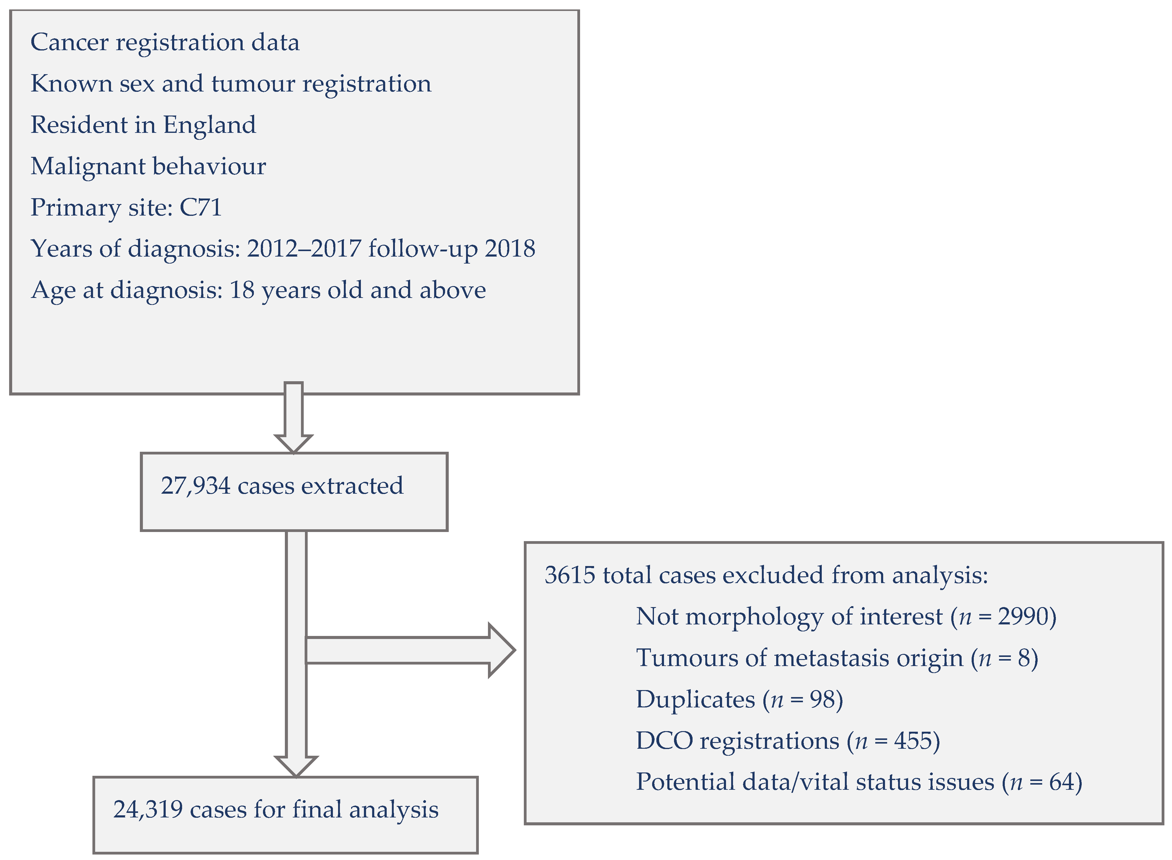 Cancers 15 01464 g001 Cancers 15 01464 g001