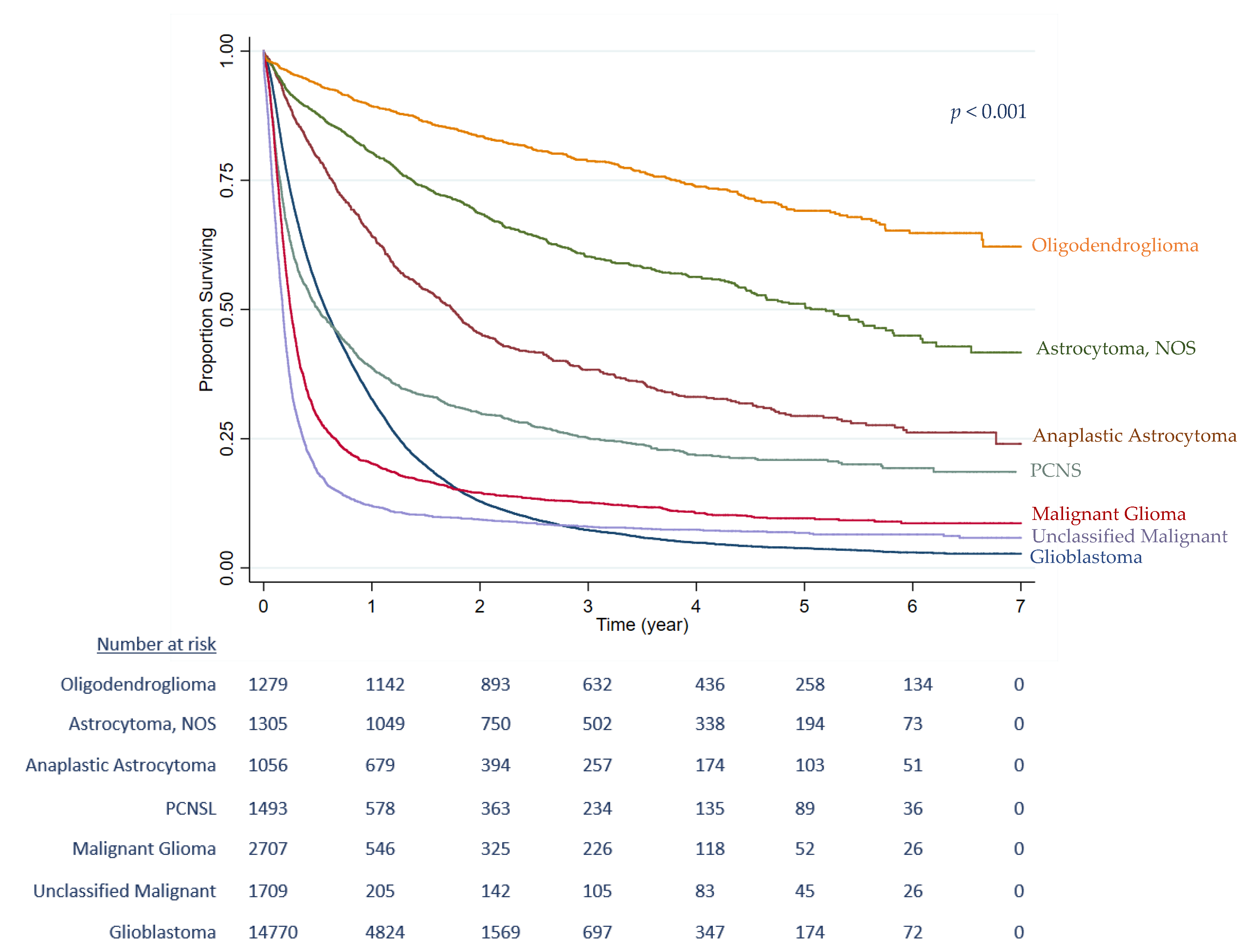 Cancers 15 01464 g002 Cancers 15 01464 g002