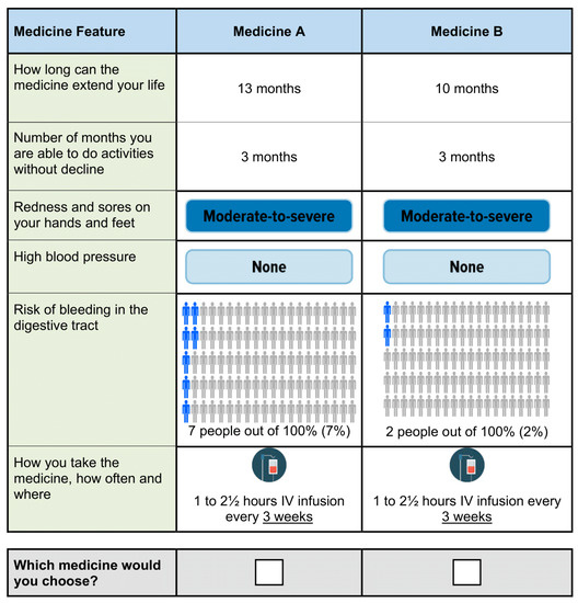 Patient Preferences for Unresectable Hepatocellular Carcinoma
