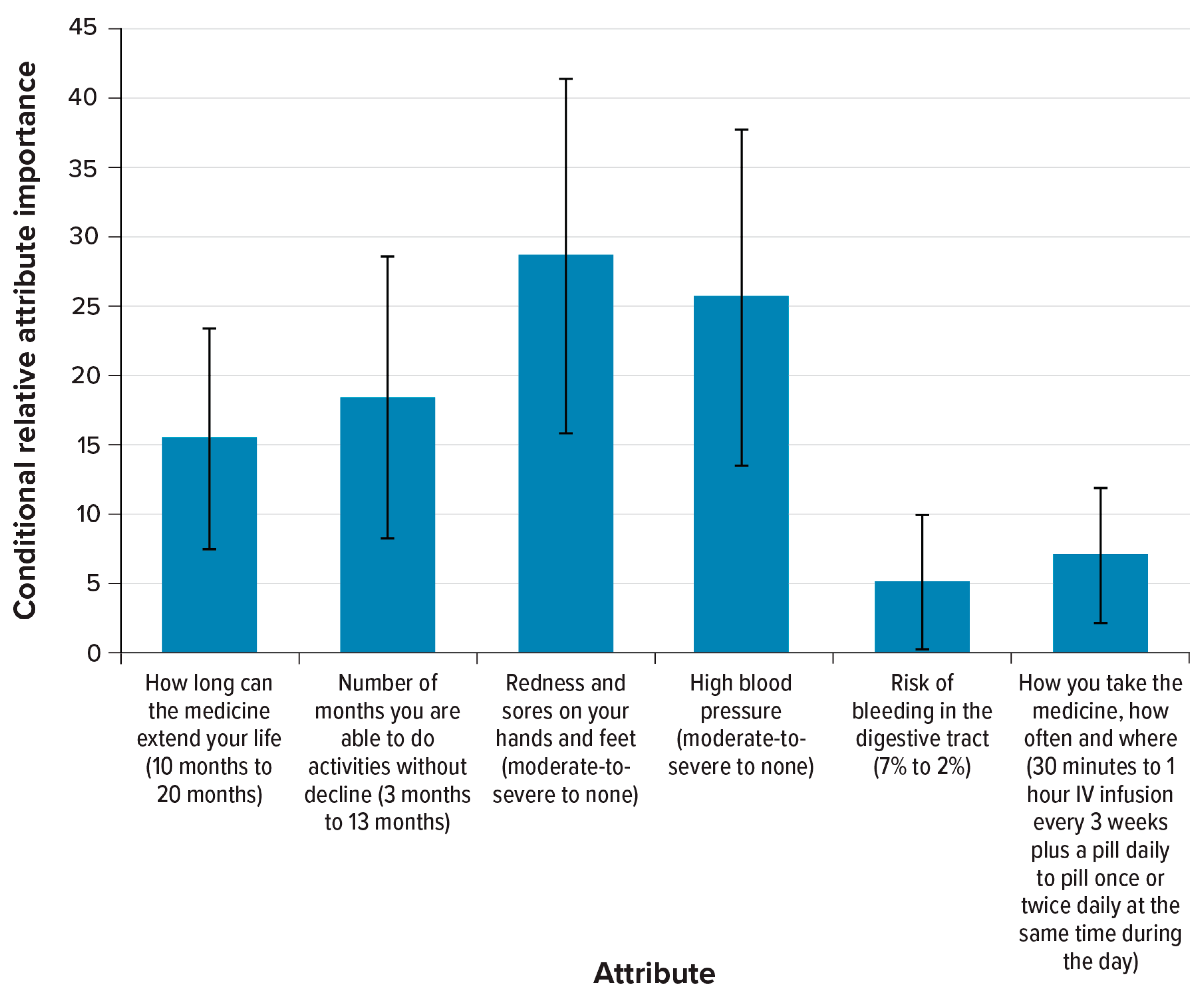 Cancers 15 01470 g002 Cancers 15 01470 g002