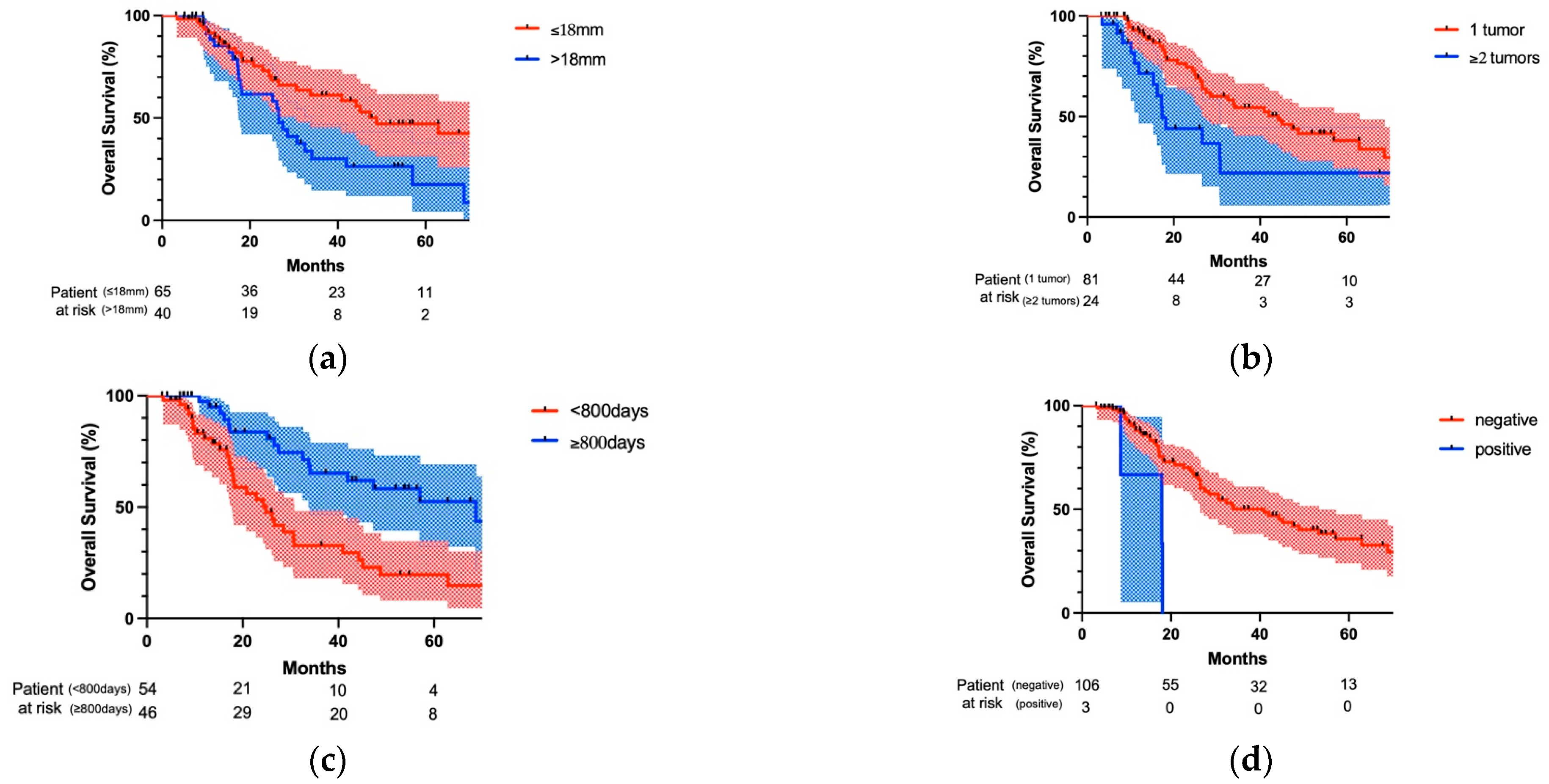 Cancers 15 01472 g003