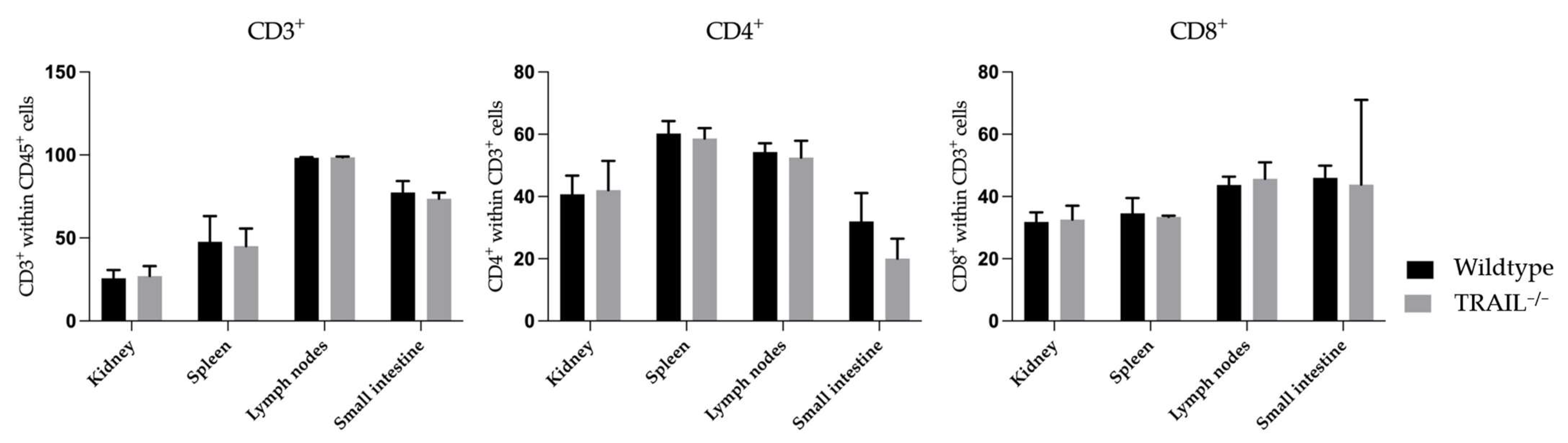 Cancers 15 01475 g004 Cancers 15 01475 g004