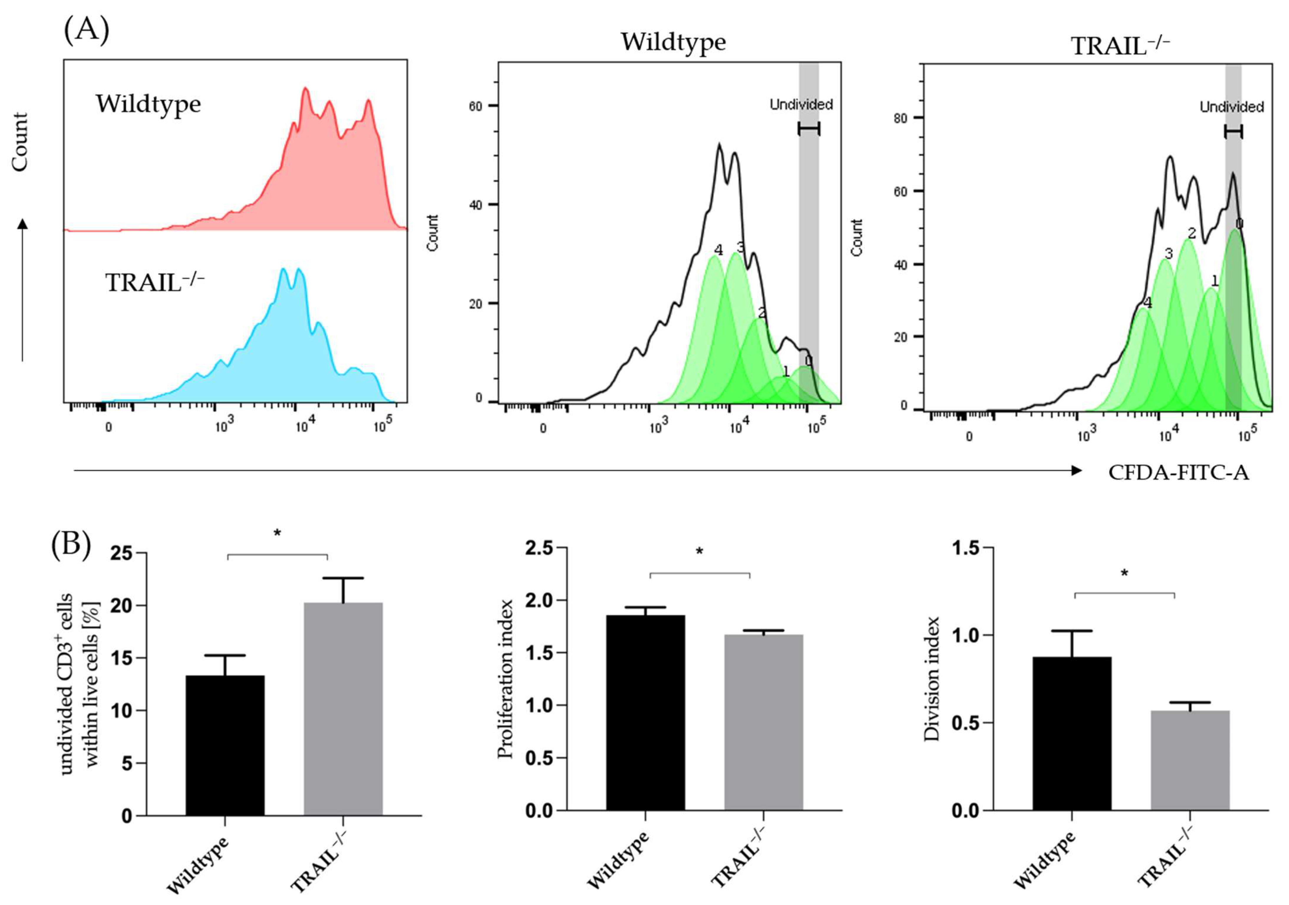Cancers 15 01475 g010 Cancers 15 01475 g010