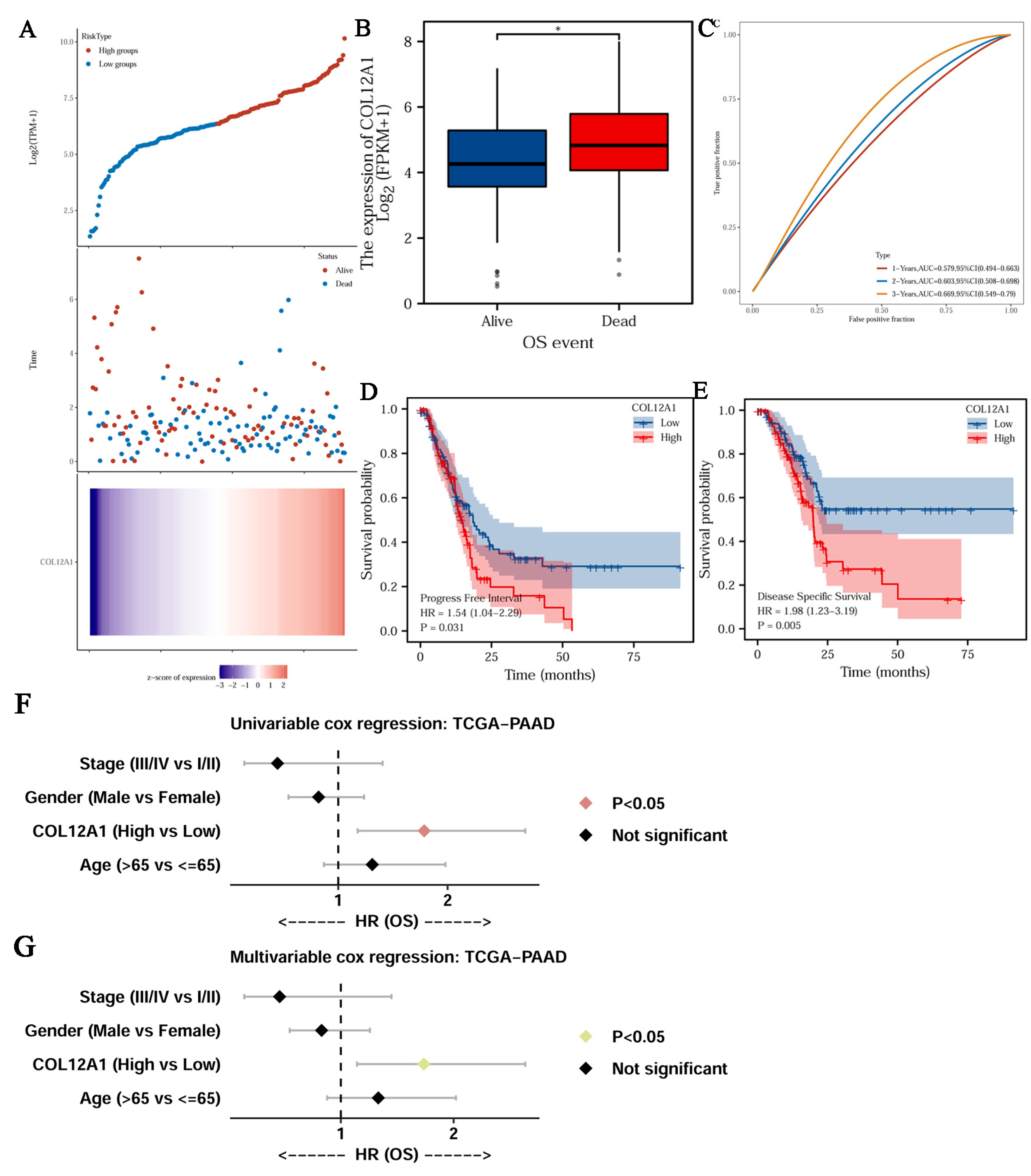 Cancers 15 01480 g005 Cancers 15 01480 g005