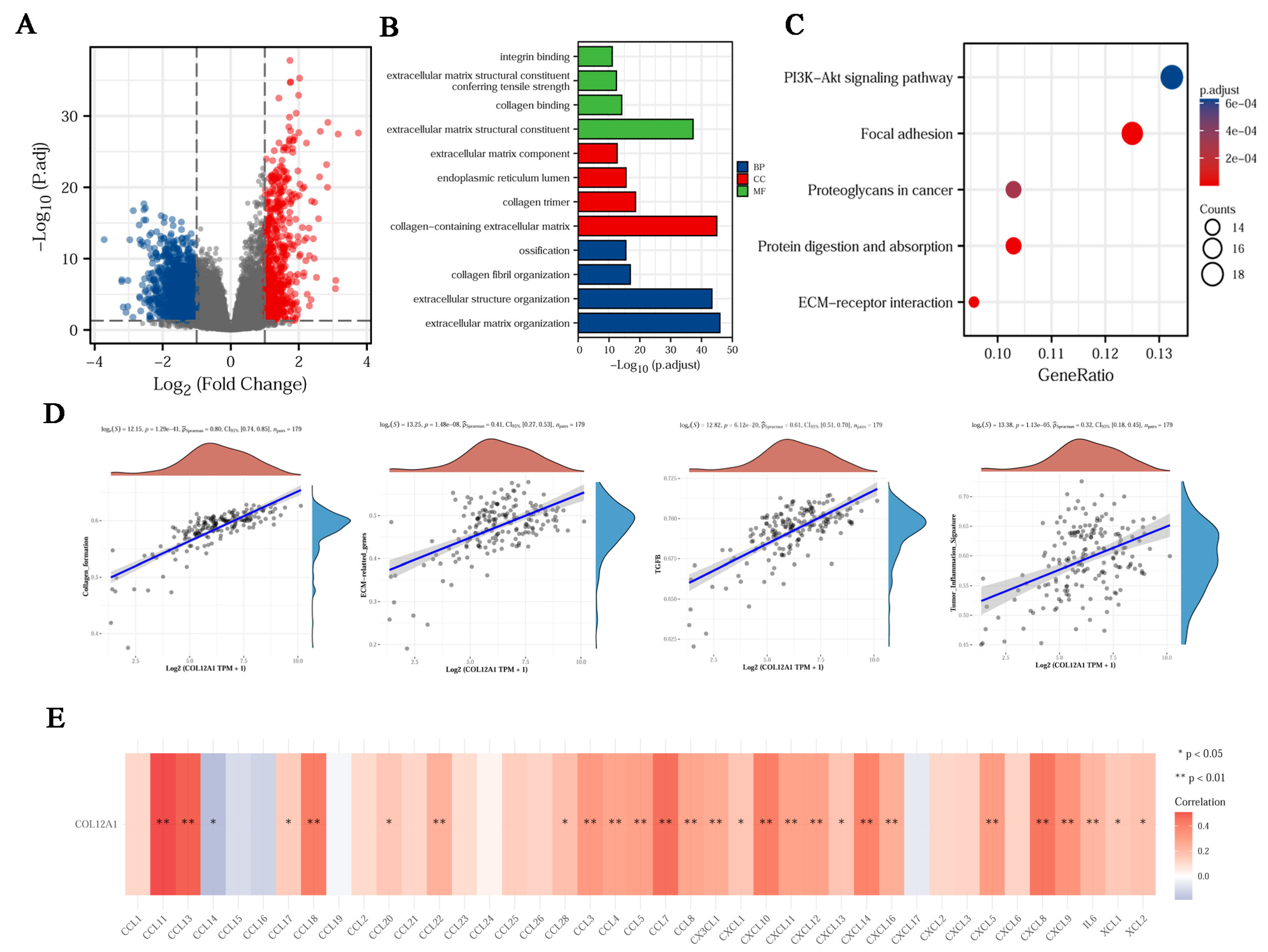 Cancers 15 01480 g008 Cancers 15 01480 g008