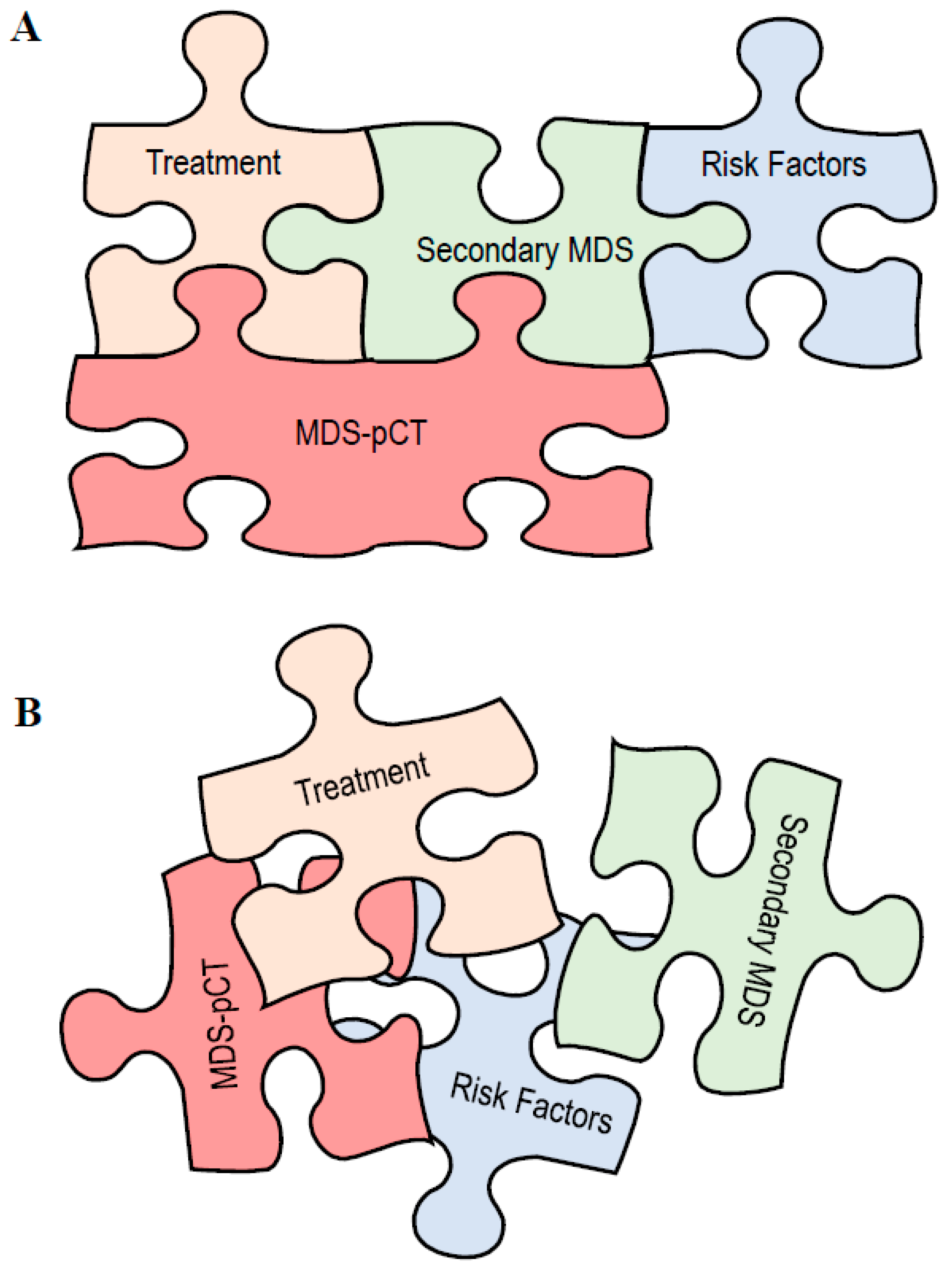 Cancers 15 01483 g001