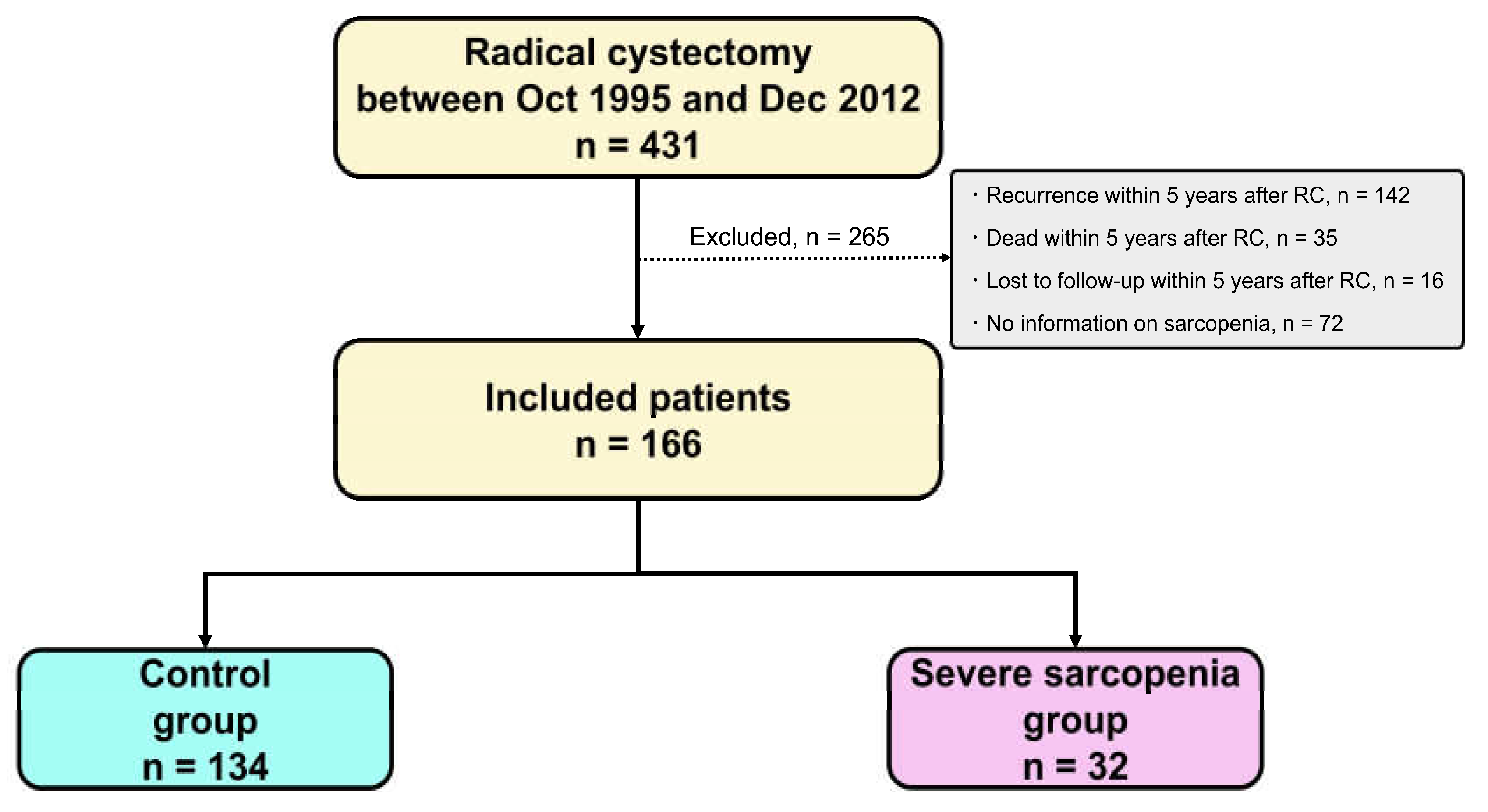 Cancers 15 01489 g001 Cancers 15 01489 g001