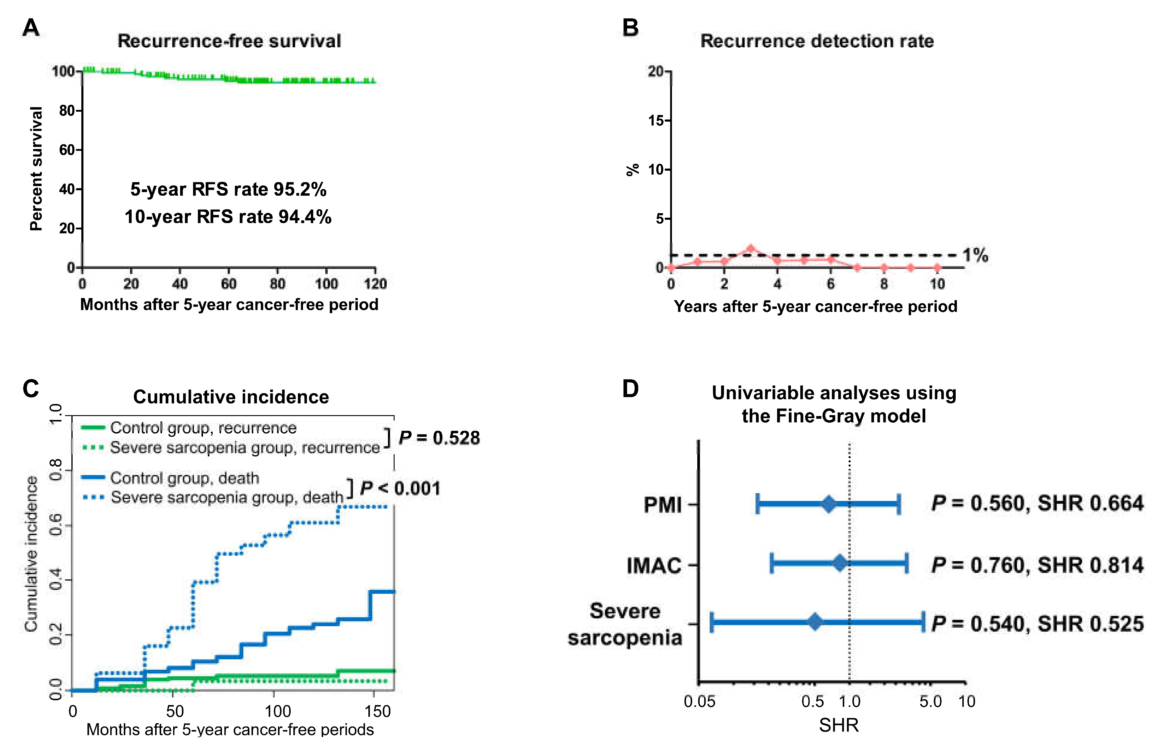 Cancers 15 01489 g002 Cancers 15 01489 g002