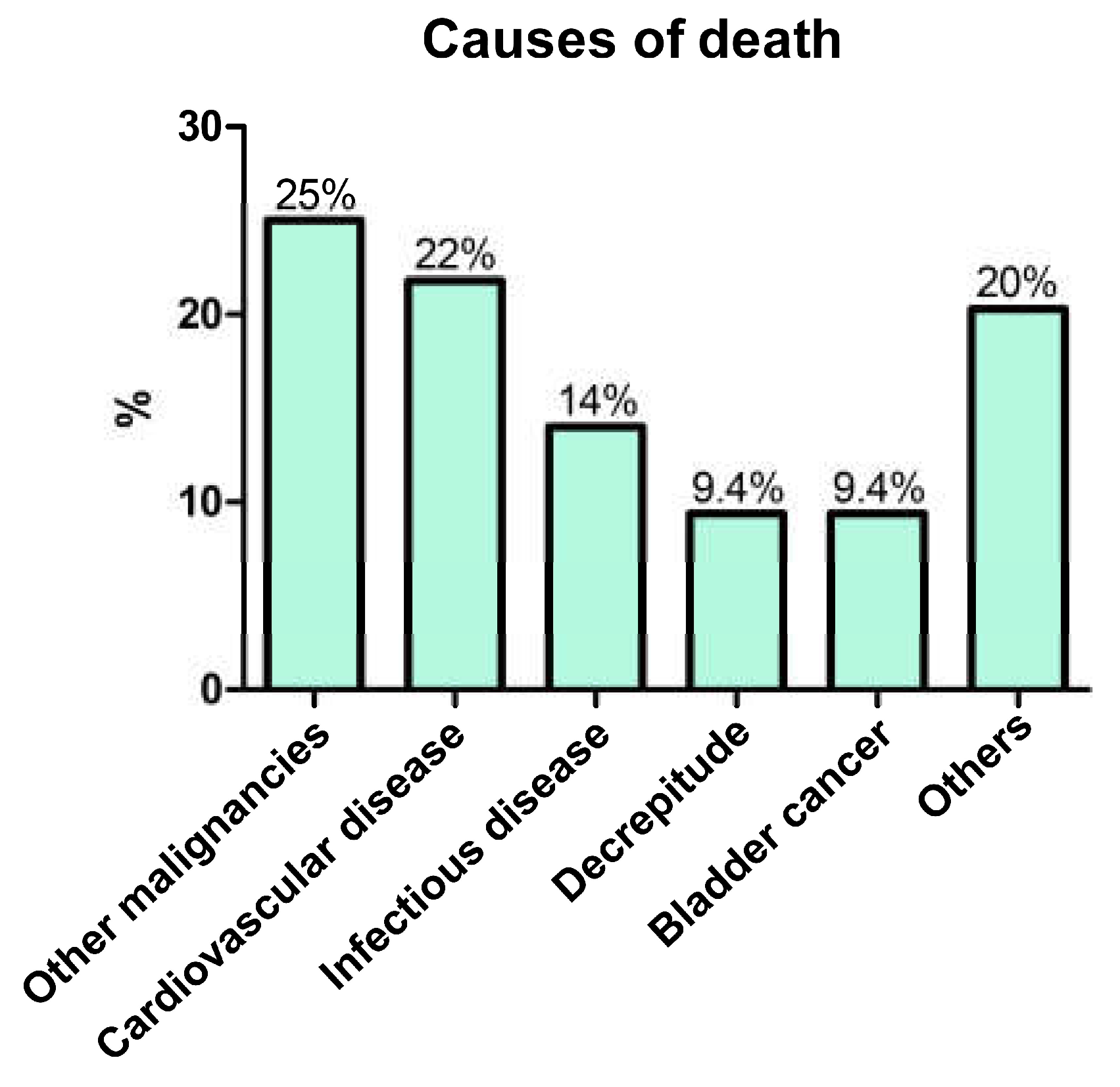 Cancers 15 01489 g003 Cancers 15 01489 g003