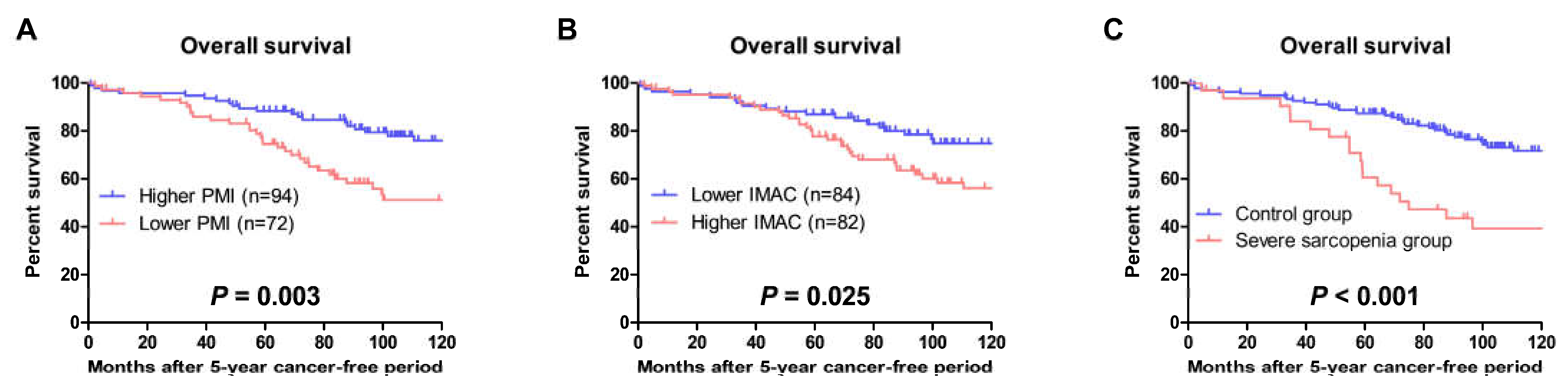 Cancers 15 01489 g004 Cancers 15 01489 g004