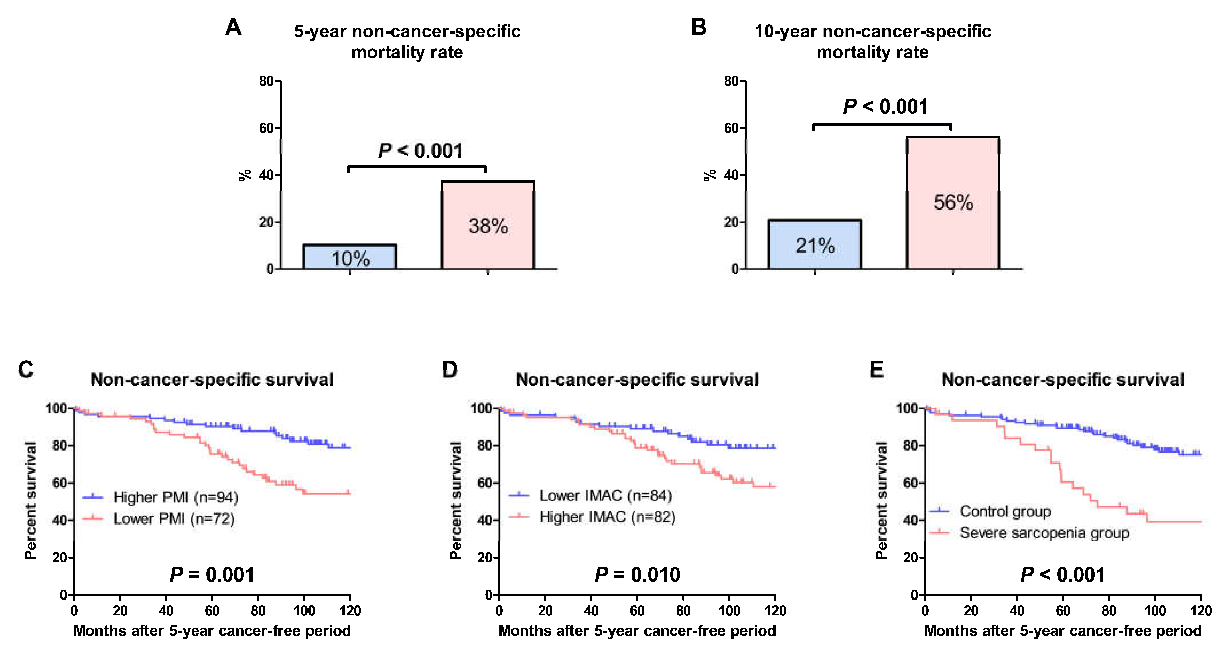 Cancers 15 01489 g005 Cancers 15 01489 g005
