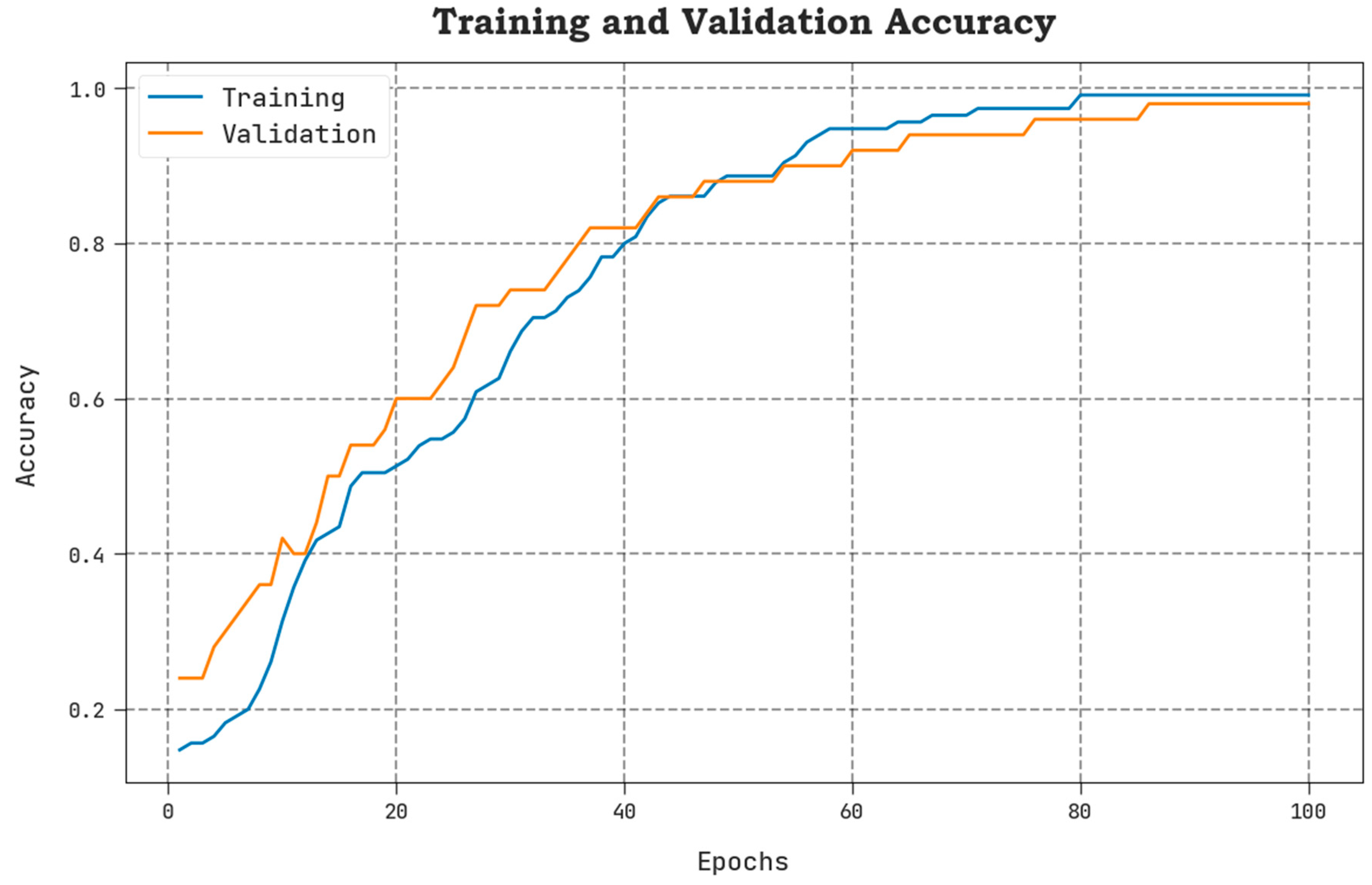 Cancers 15 01492 g007 Cancers 15 01492 g007