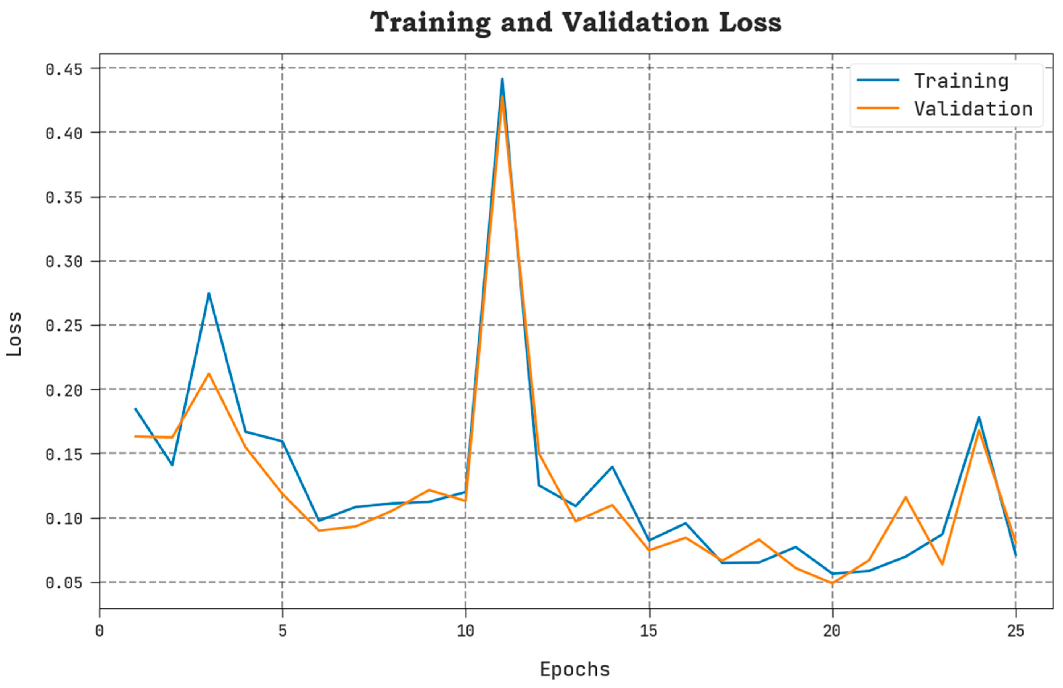 Cancers 15 01492 g012 Cancers 15 01492 g012