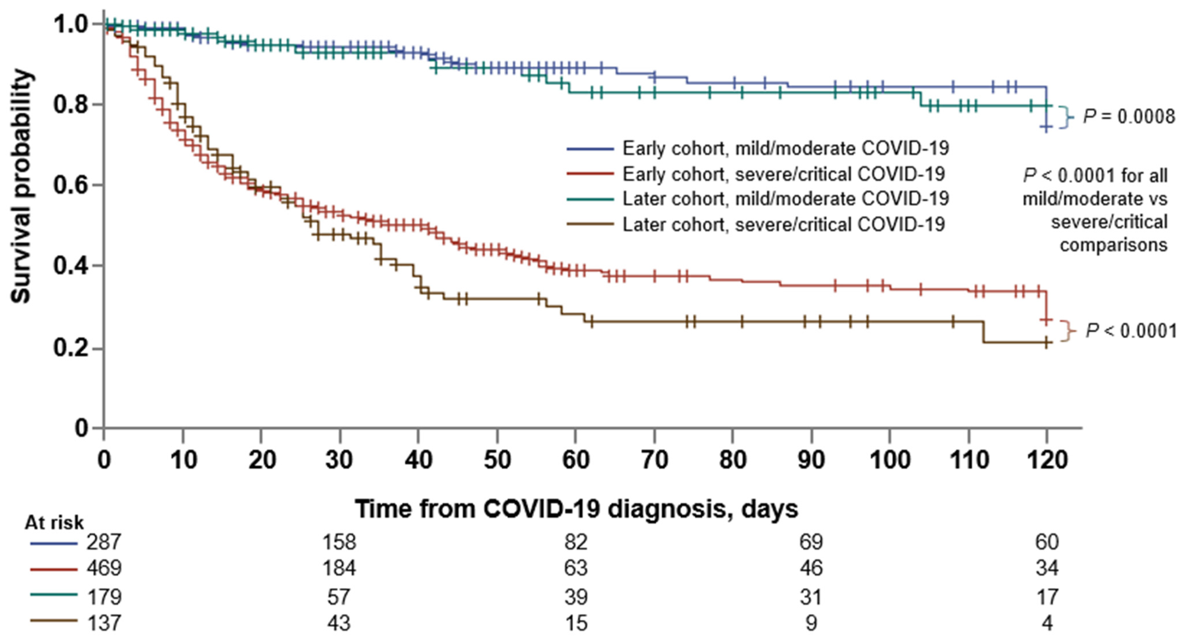 Cancers 15 01497 g002 Cancers 15 01497 g002