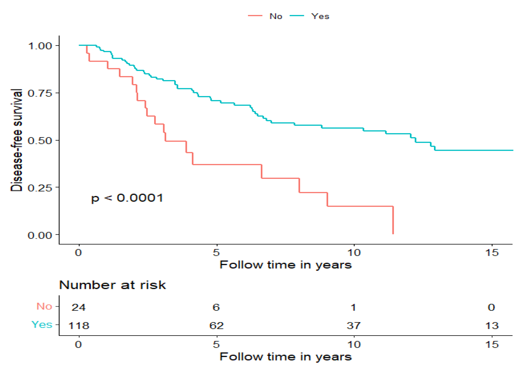 Cancers 15 01499 g002