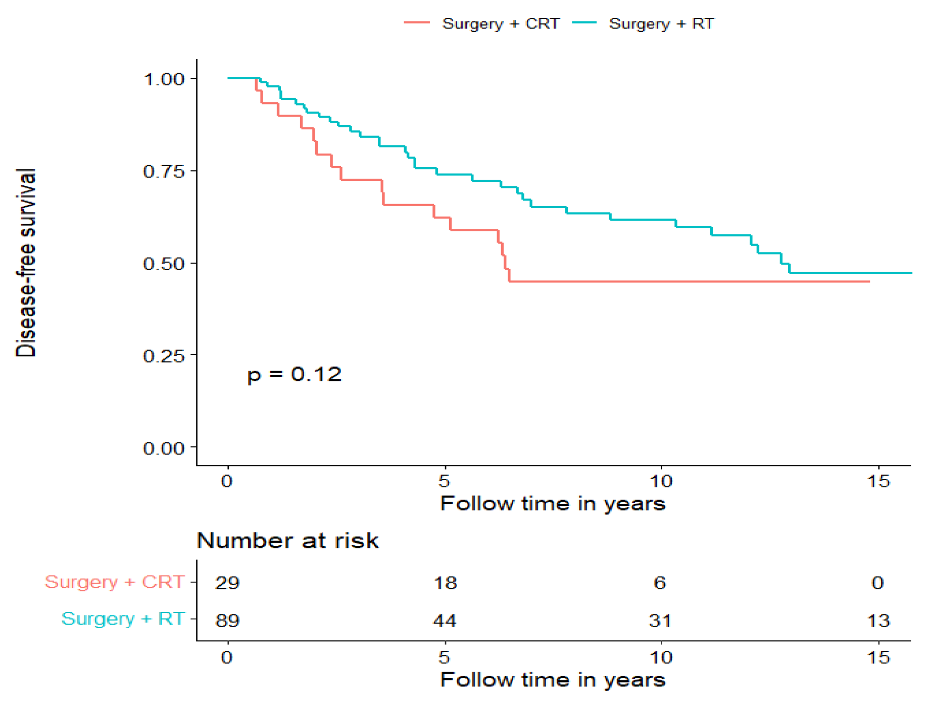 Cancers 15 01499 g003