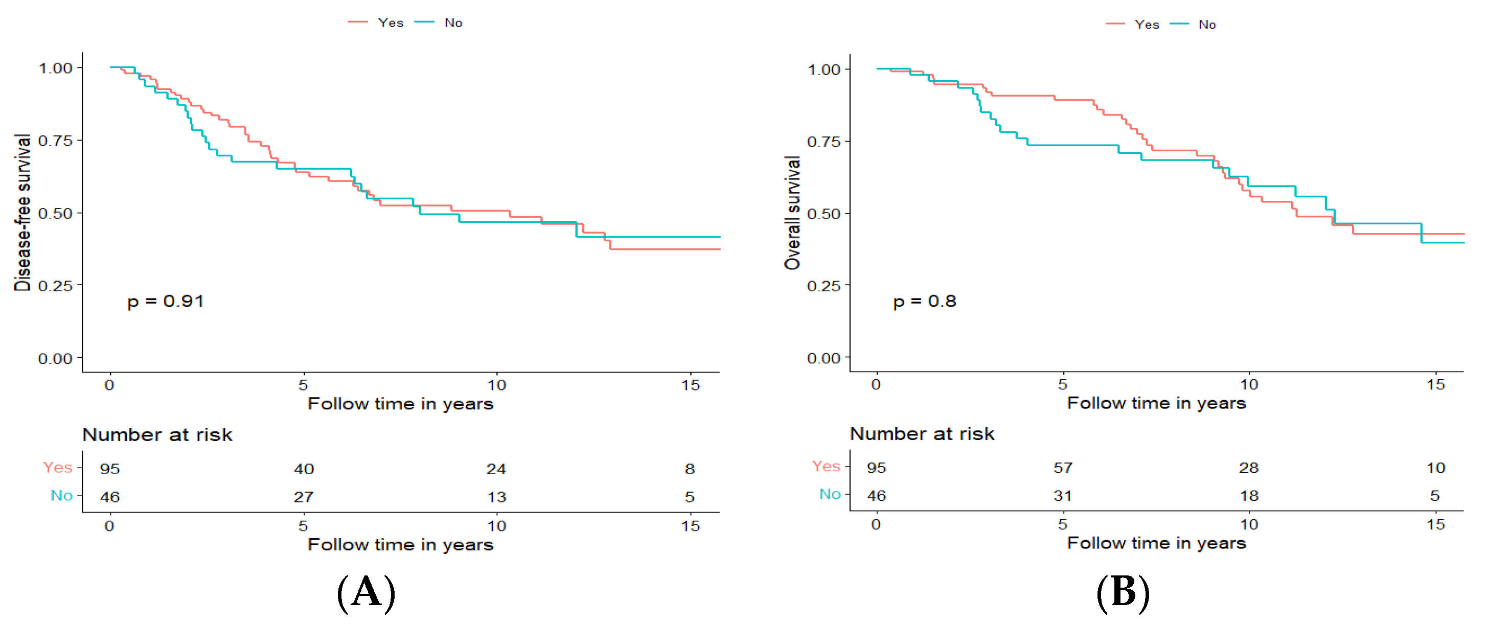 Cancers 15 01499 g005