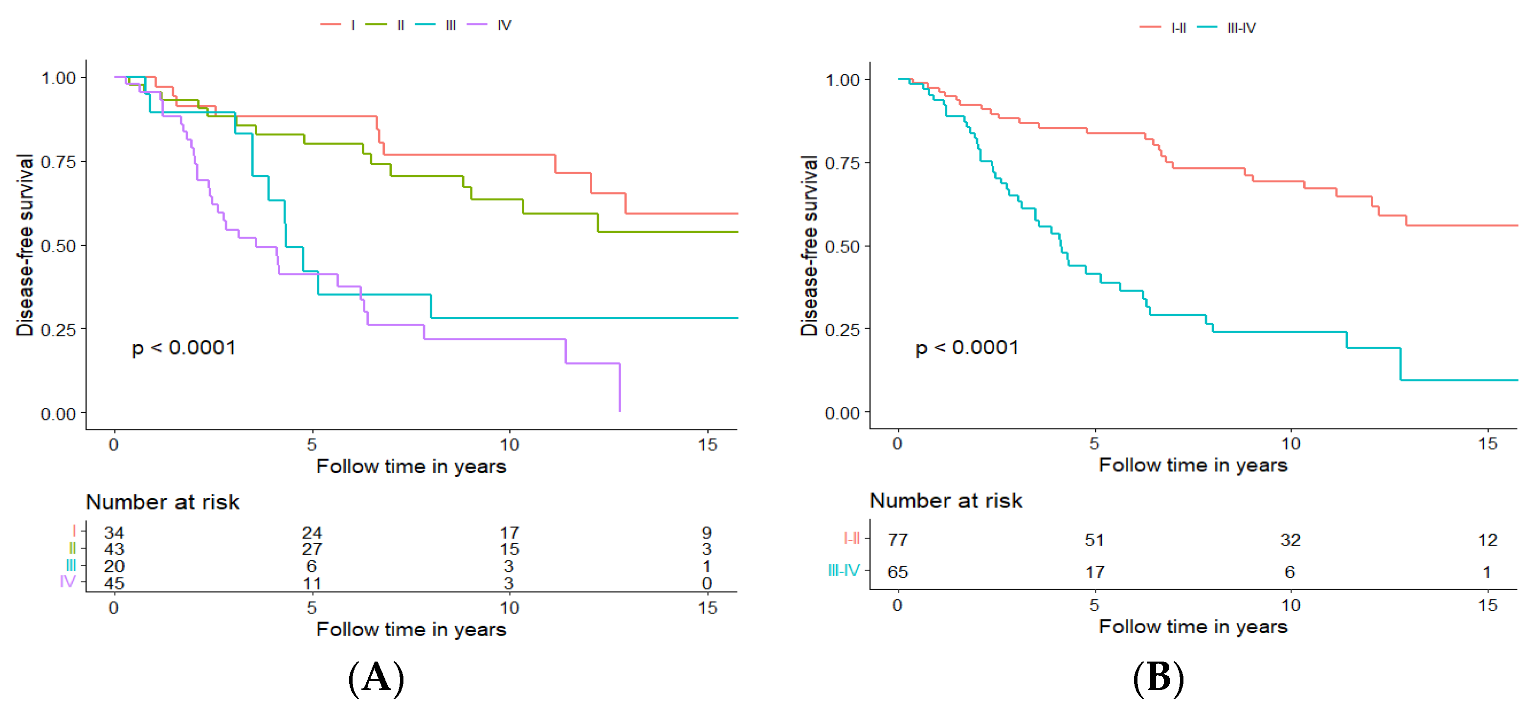 Cancers 15 01499 g006