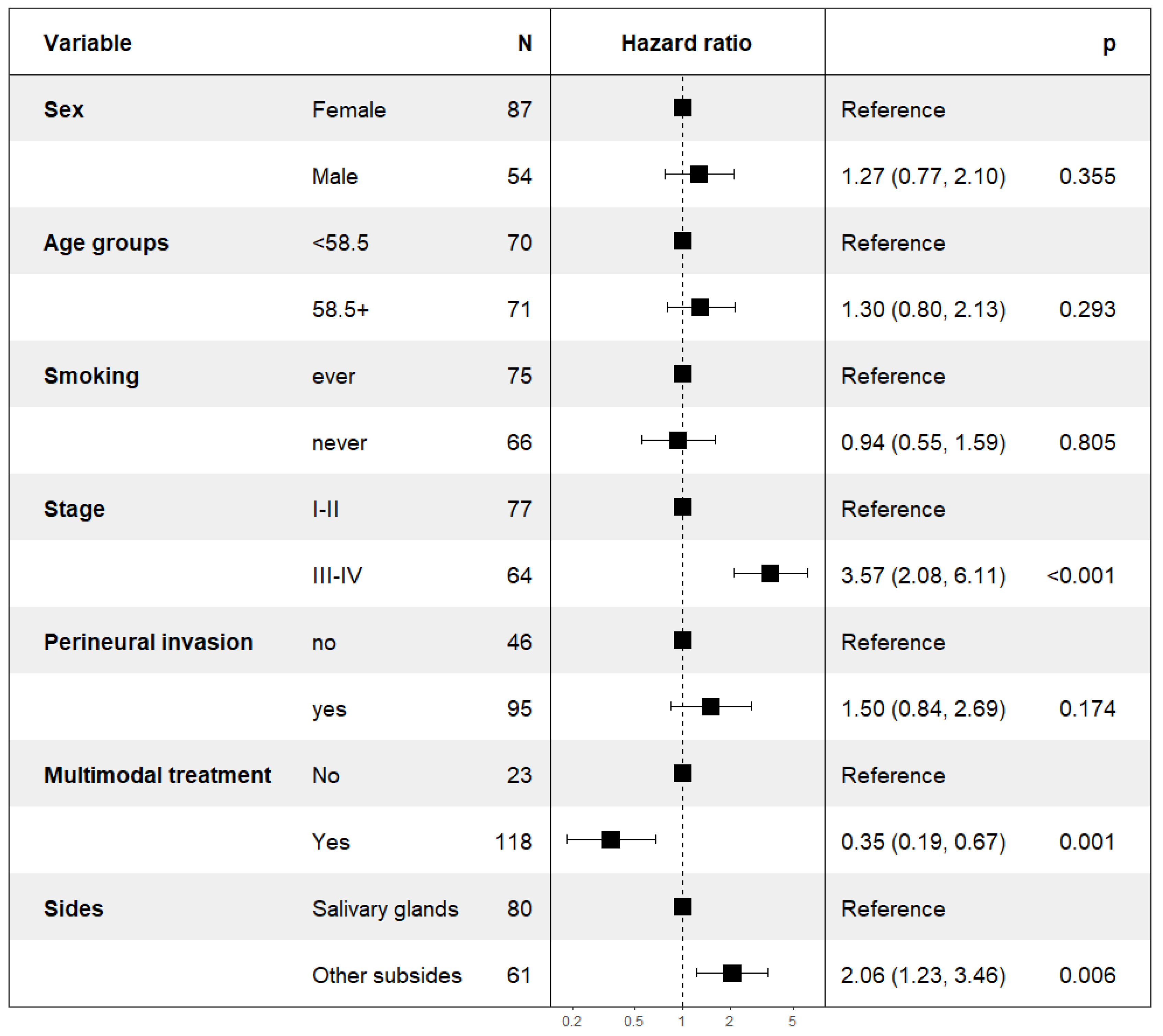 Cancers 15 01499 g009