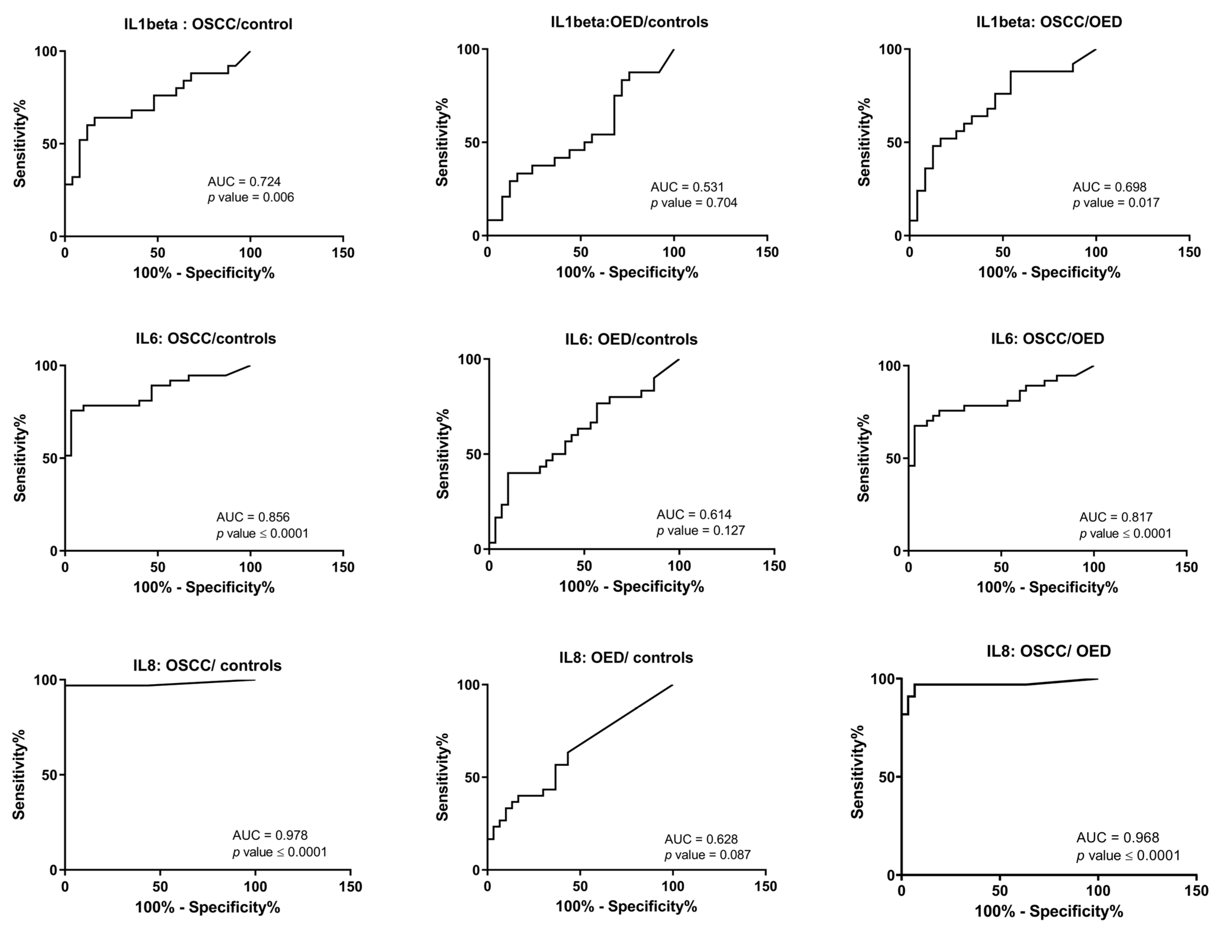 Cancers 15 01510 g004 Cancers 15 01510 g004