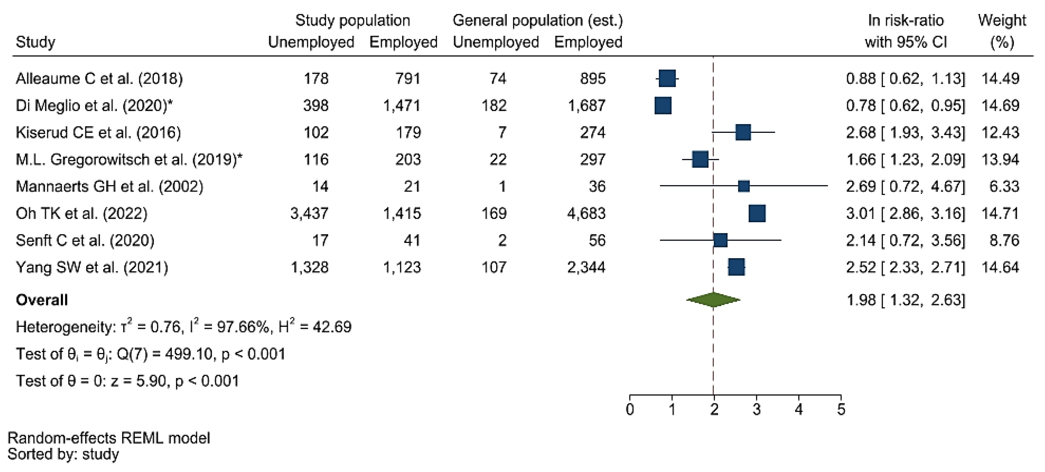 Cancers 15 01513 g003 Cancers 15 01513 g003