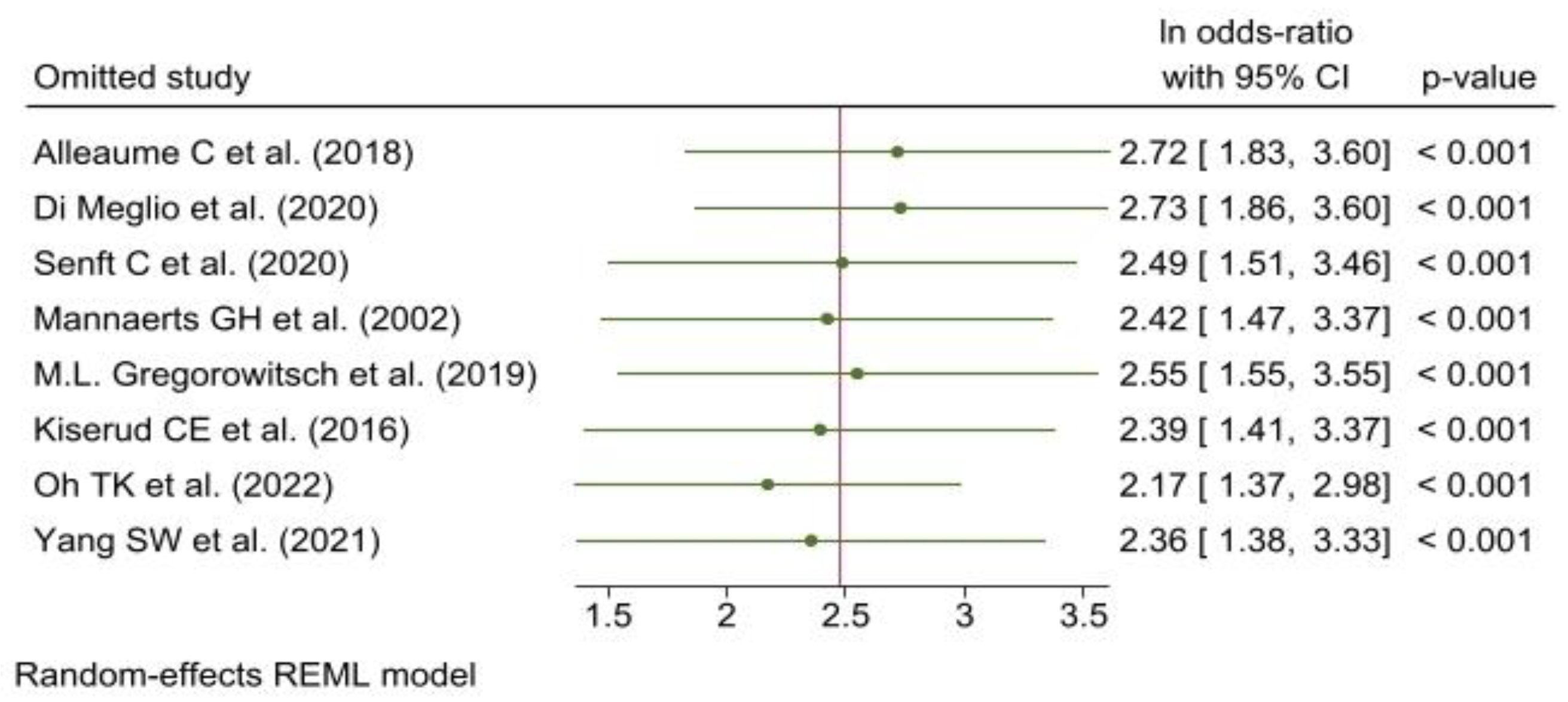 Cancers 15 01513 g004