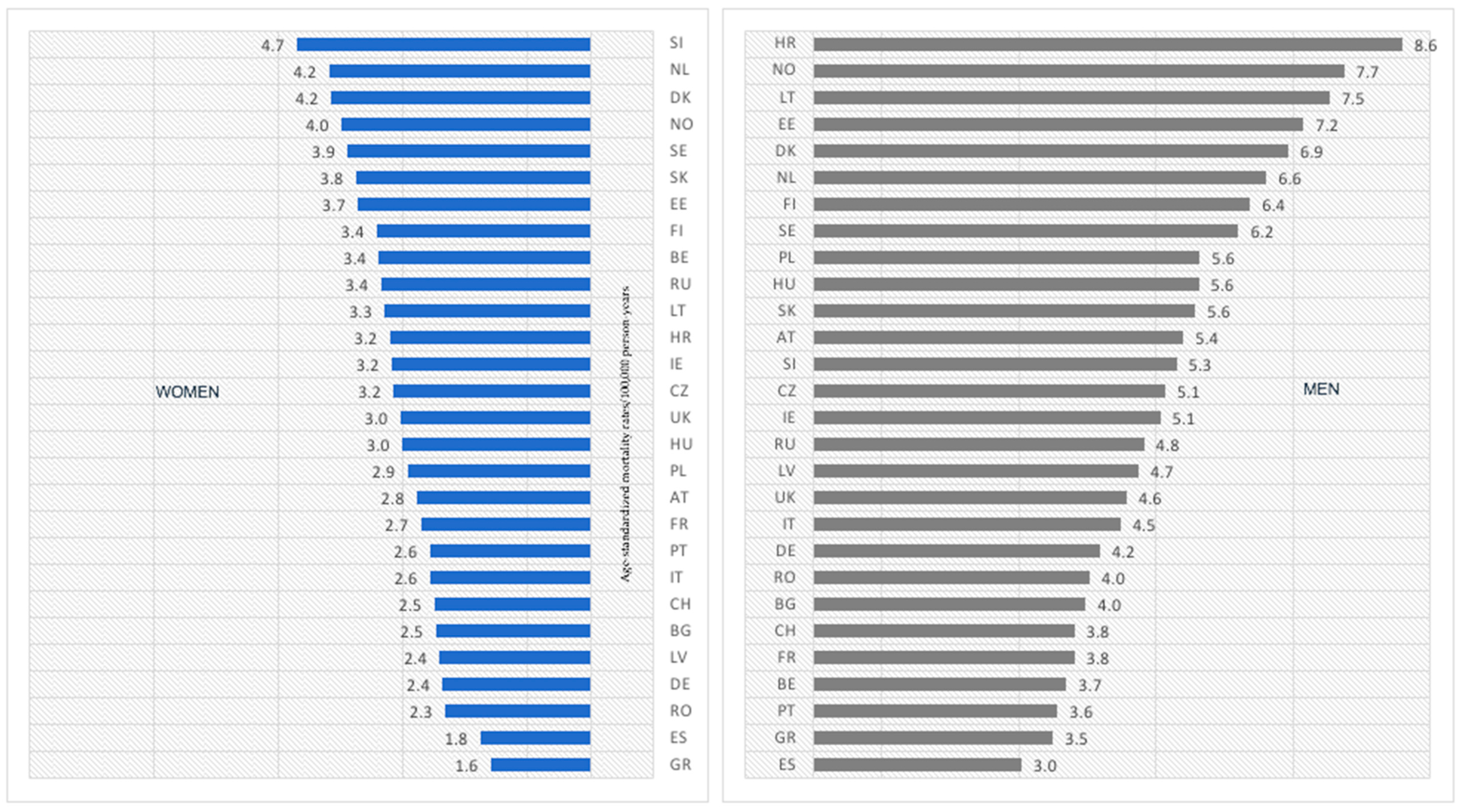 Cancers 15 01514 g005