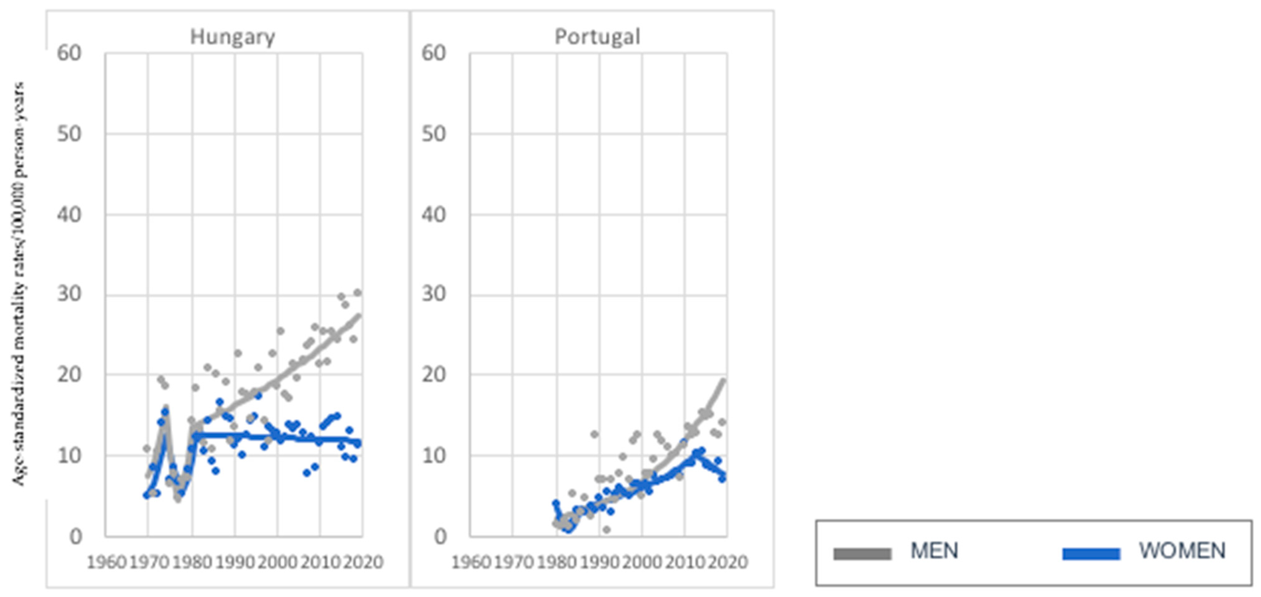 Cancers 15 01514 g007