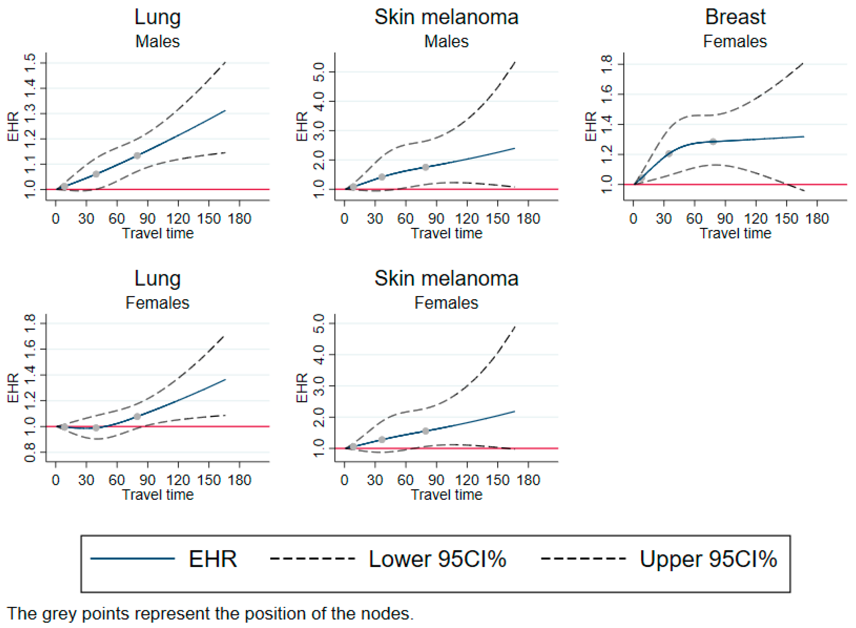 Cancers 15 01516 g001 Cancers 15 01516 g001