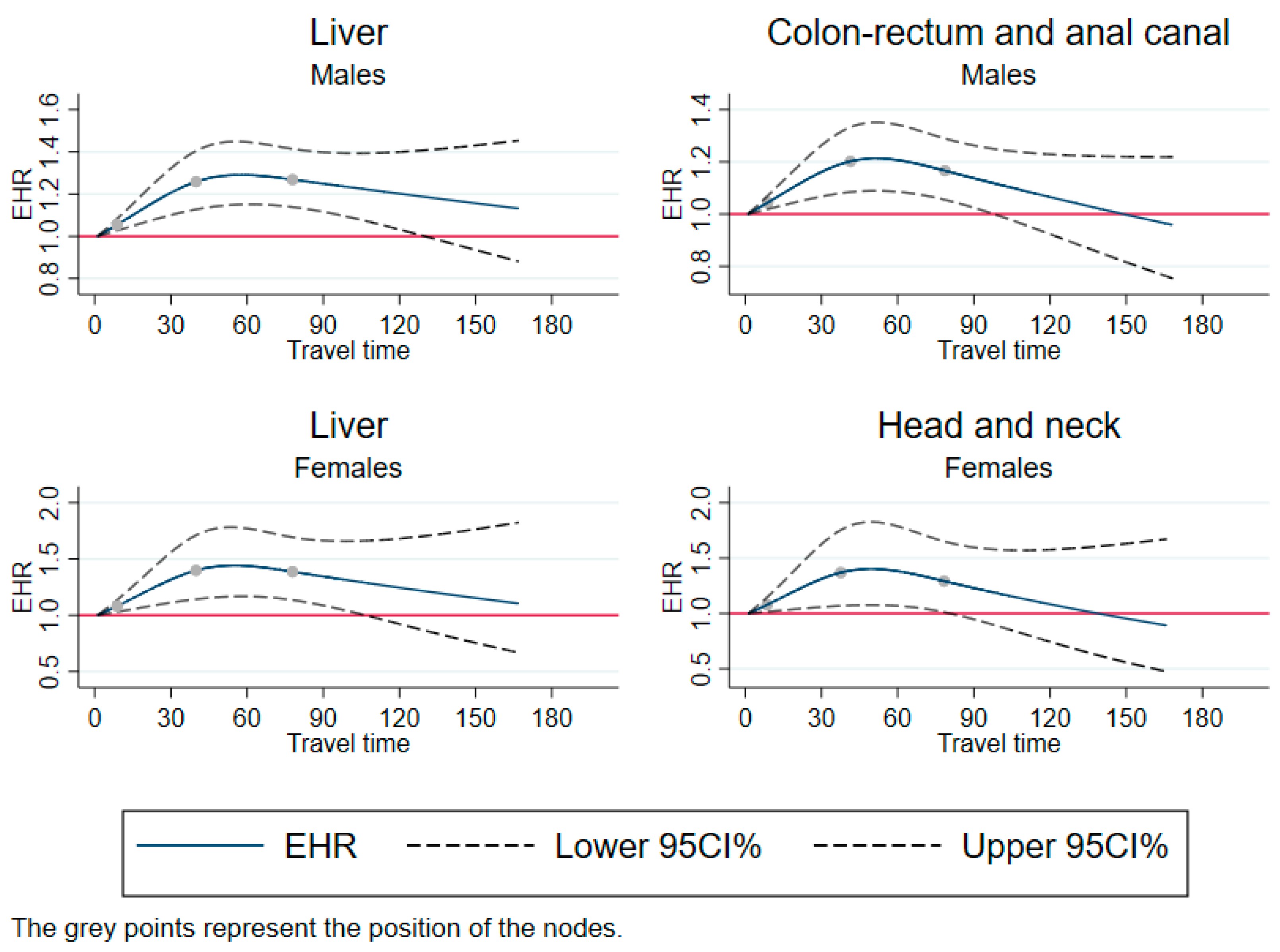 Cancers 15 01516 g002 Cancers 15 01516 g002