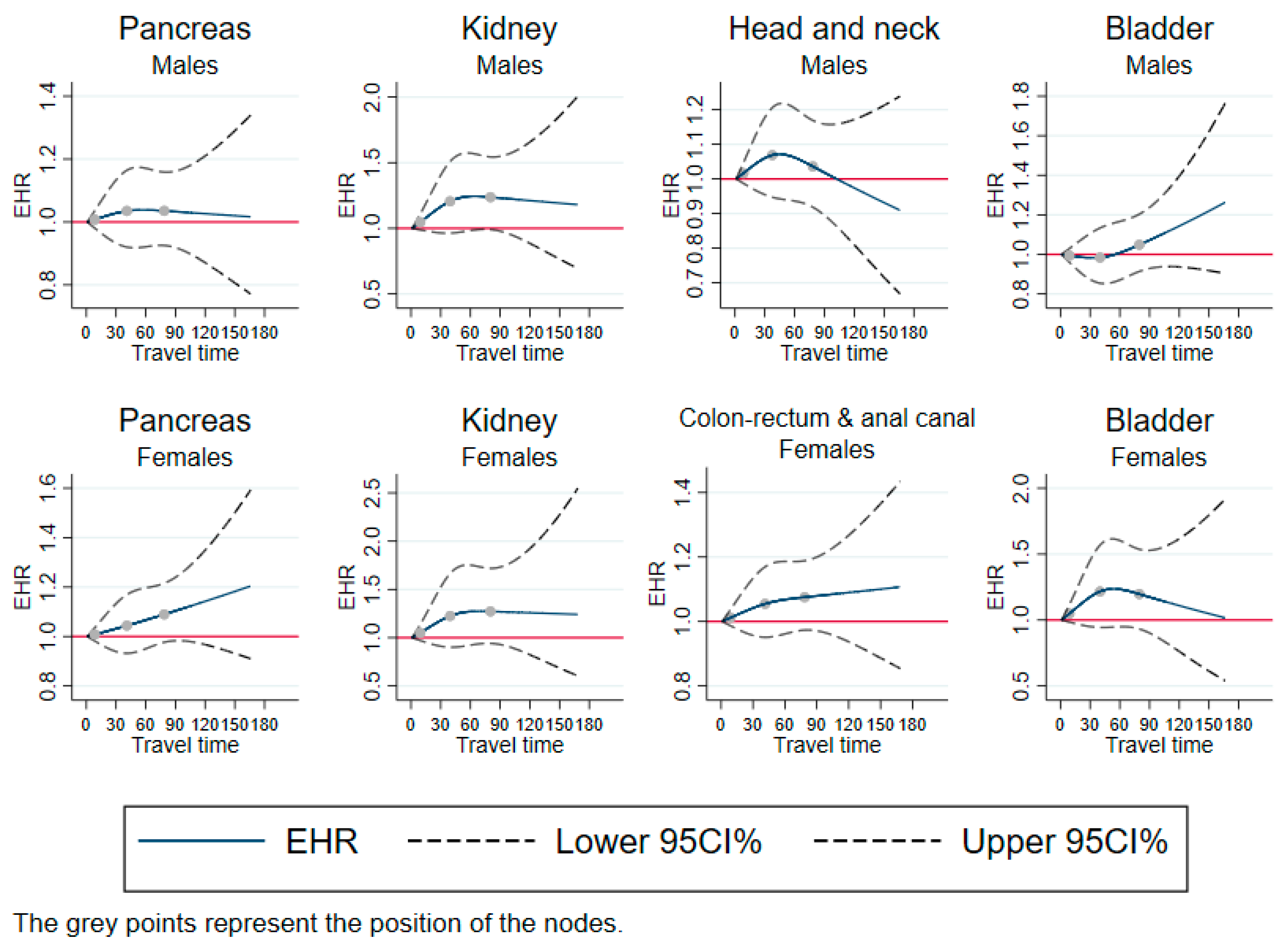 Cancers 15 01516 g003 Cancers 15 01516 g003