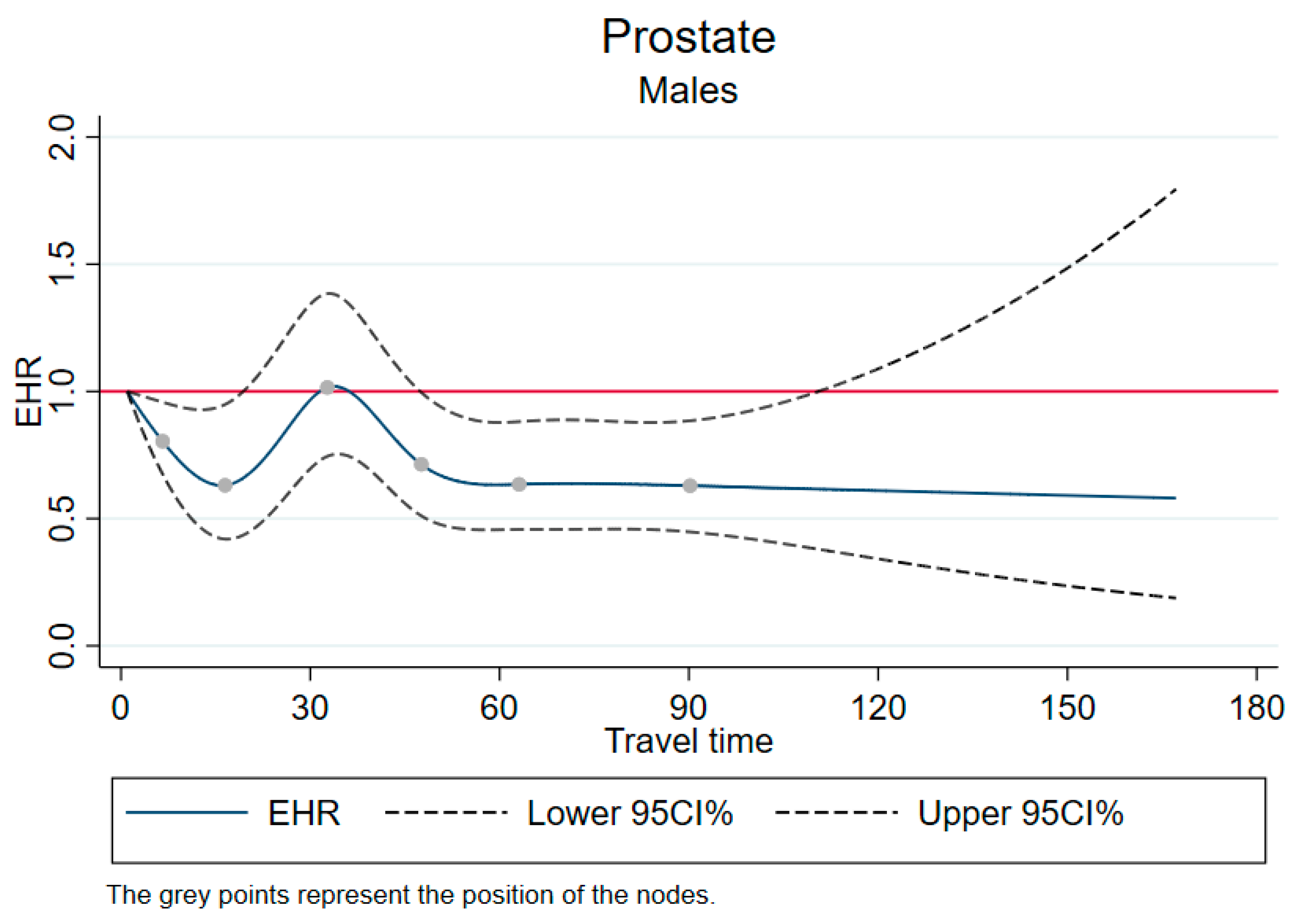 Cancers 15 01516 g004 Cancers 15 01516 g004