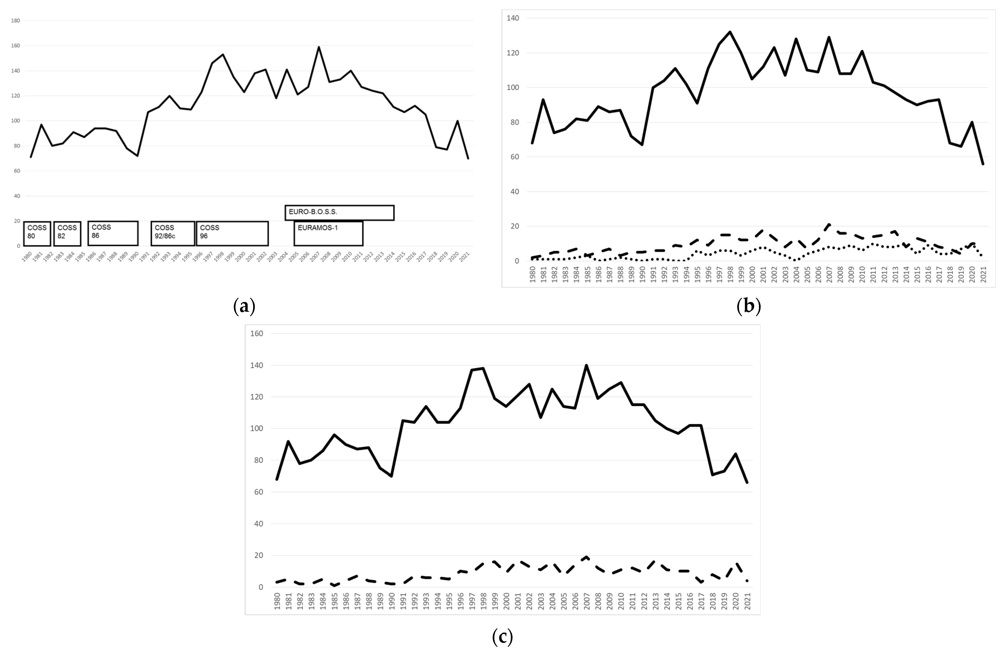 Cancers 15 01520 g001 Cancers 15 01520 g001