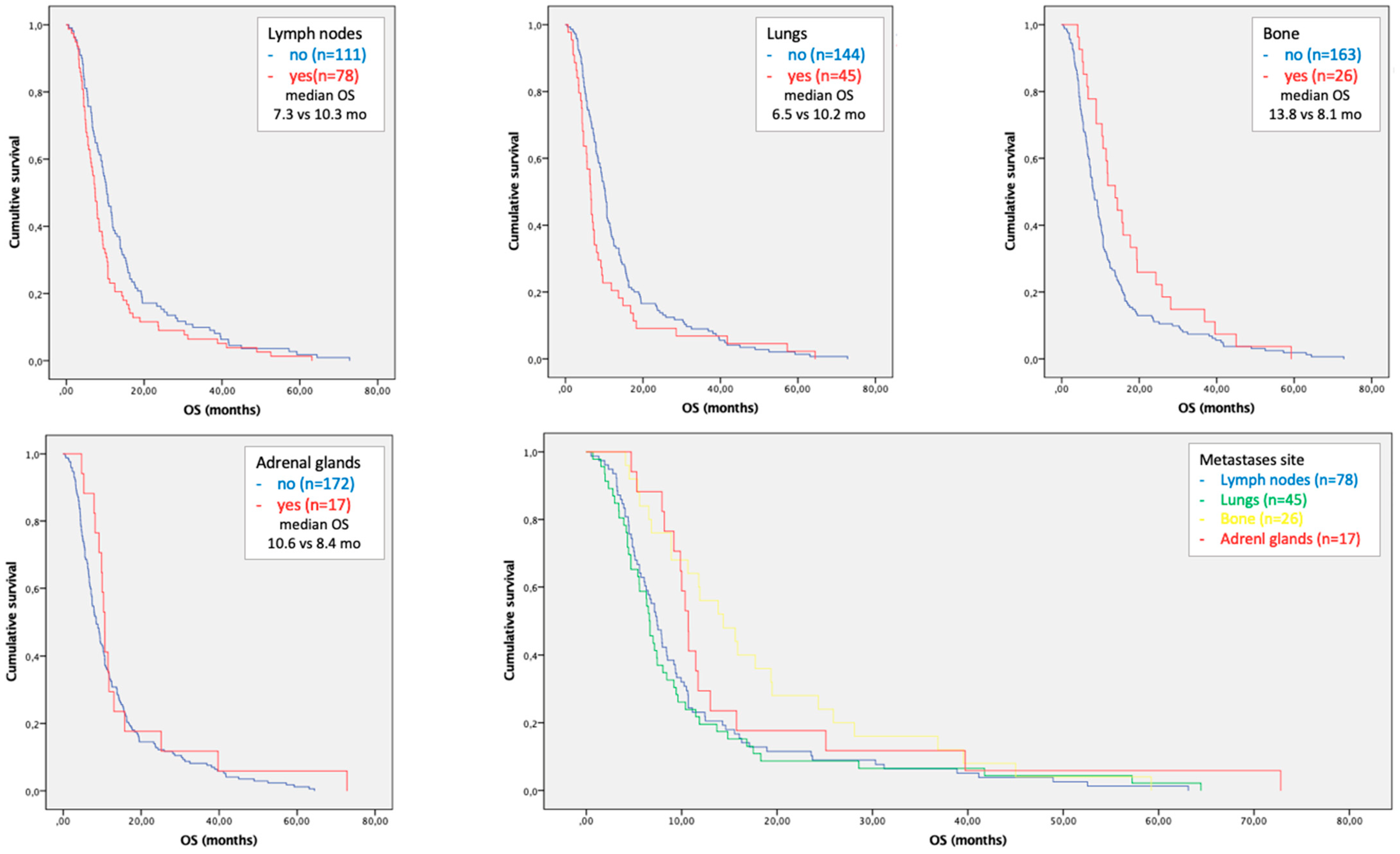 Cancers 15 01523 g003