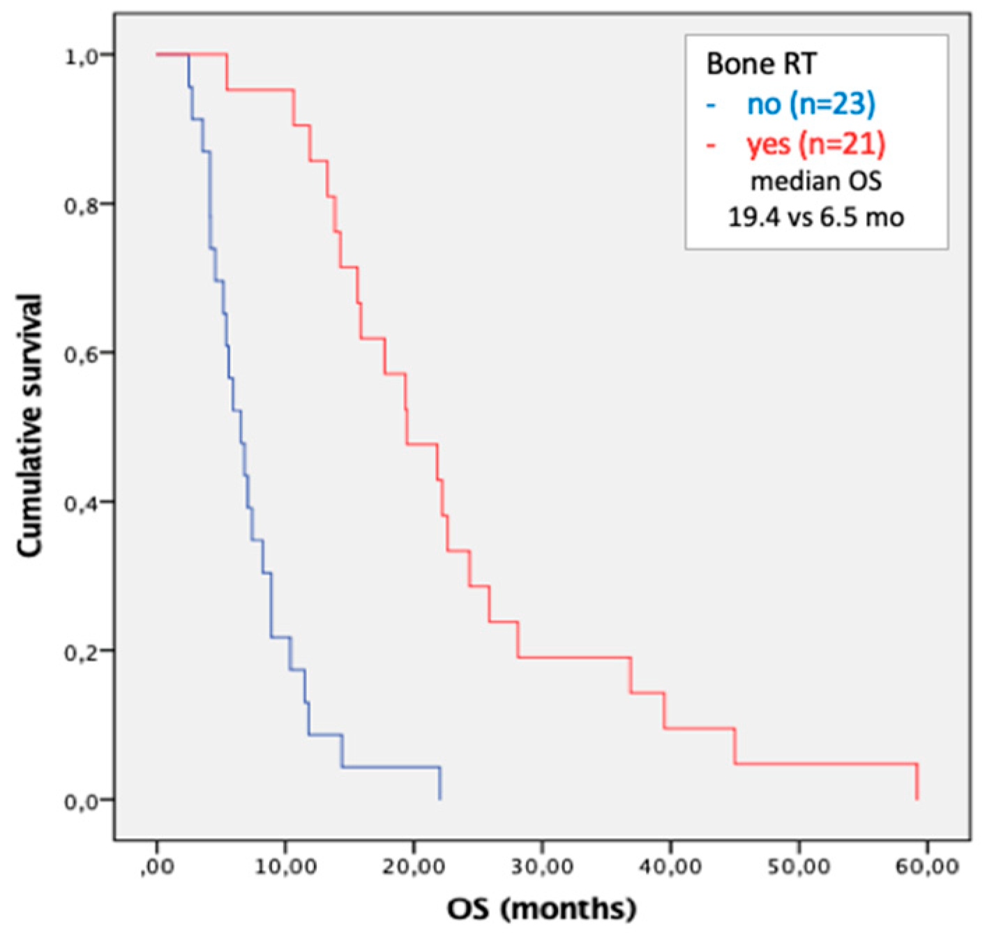 Cancers 15 01523 g004
