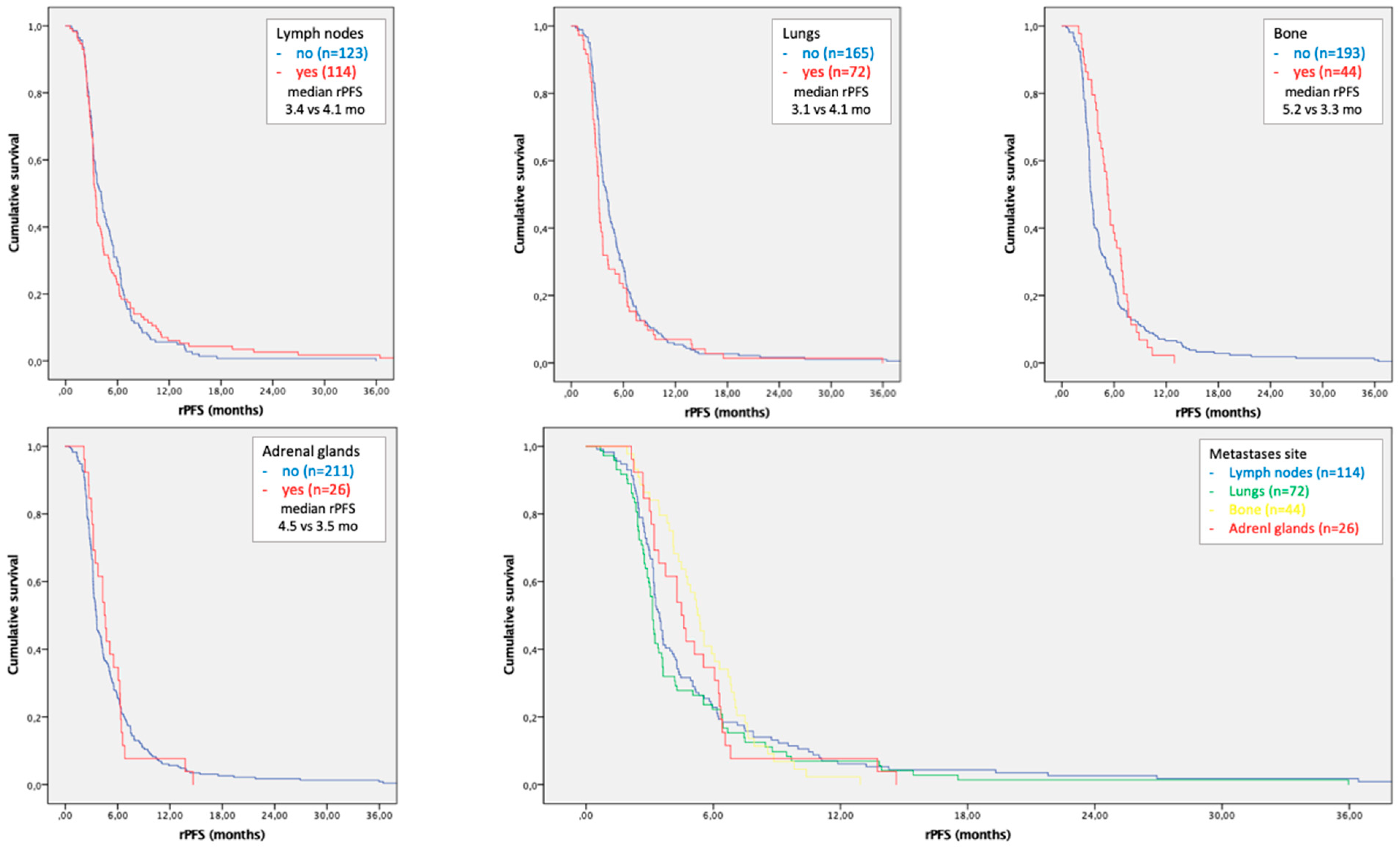 Cancers 15 01523 g005