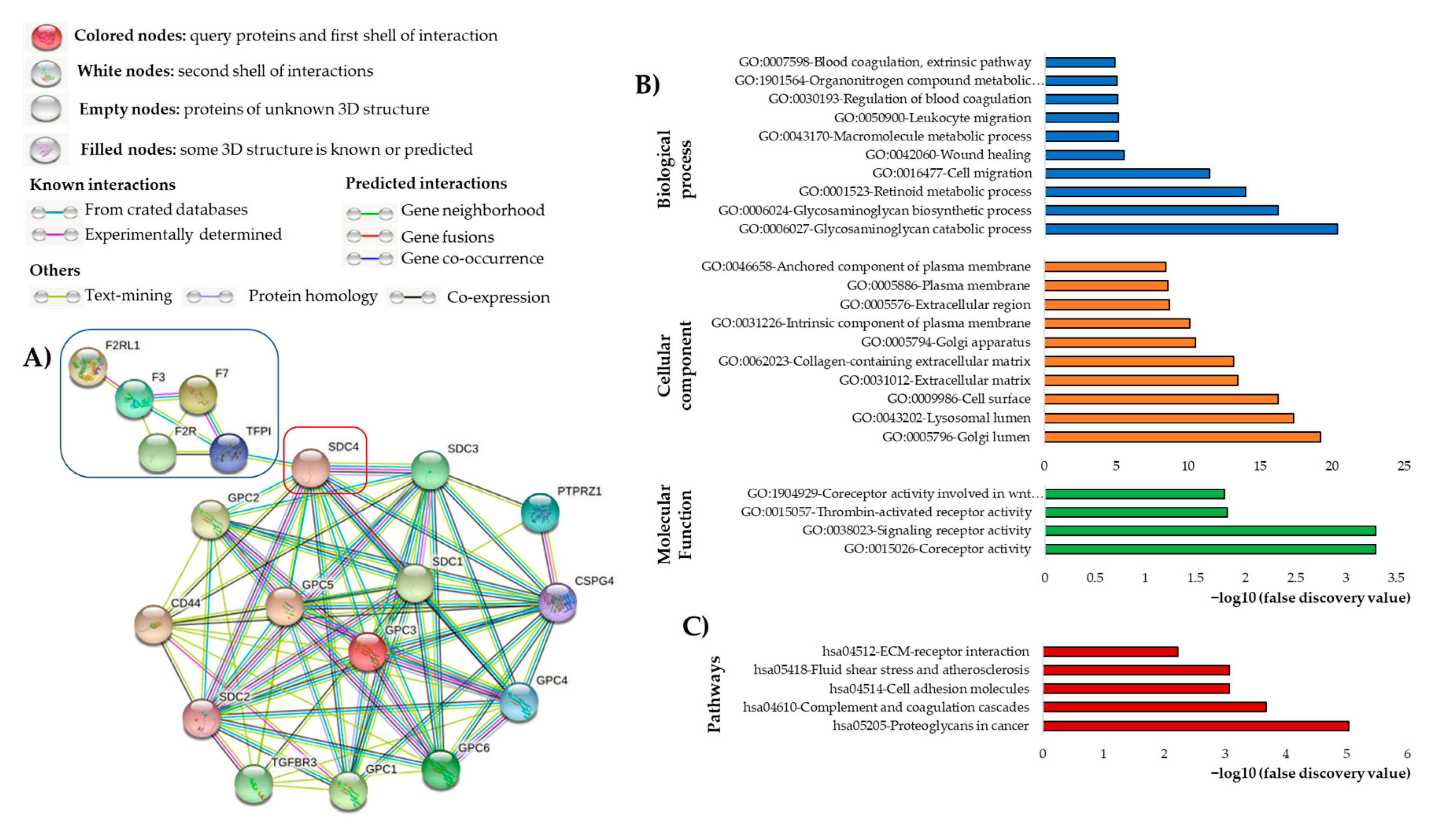 Cancers 15 01524 g004